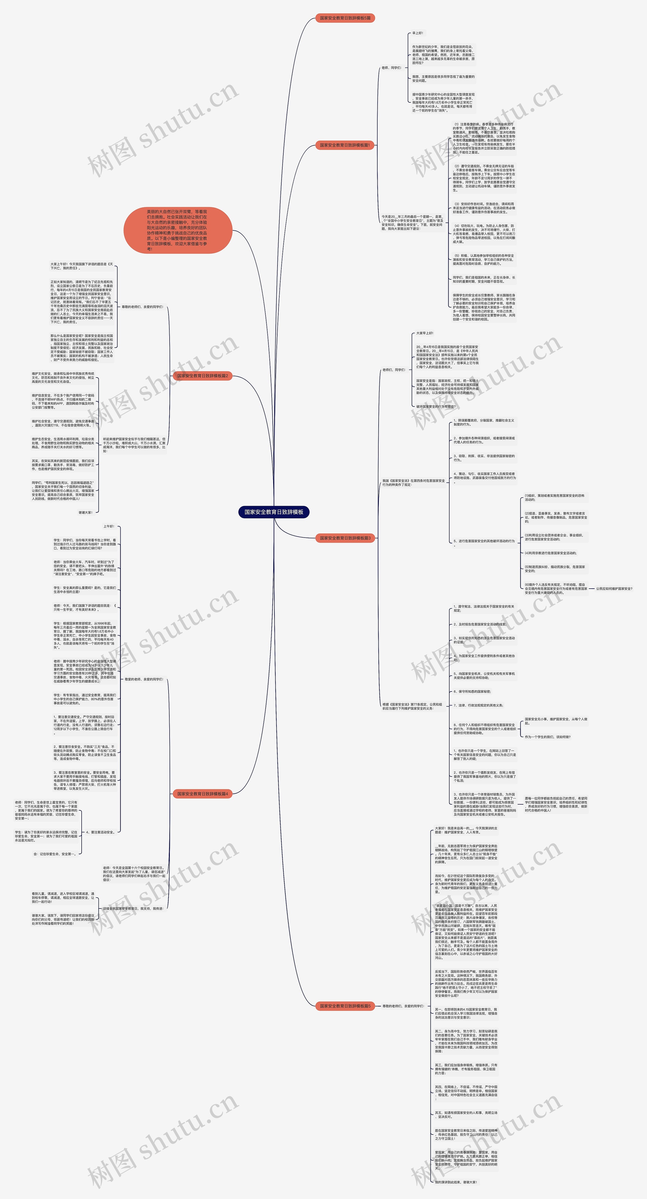 国家安全教育日致辞思维导图