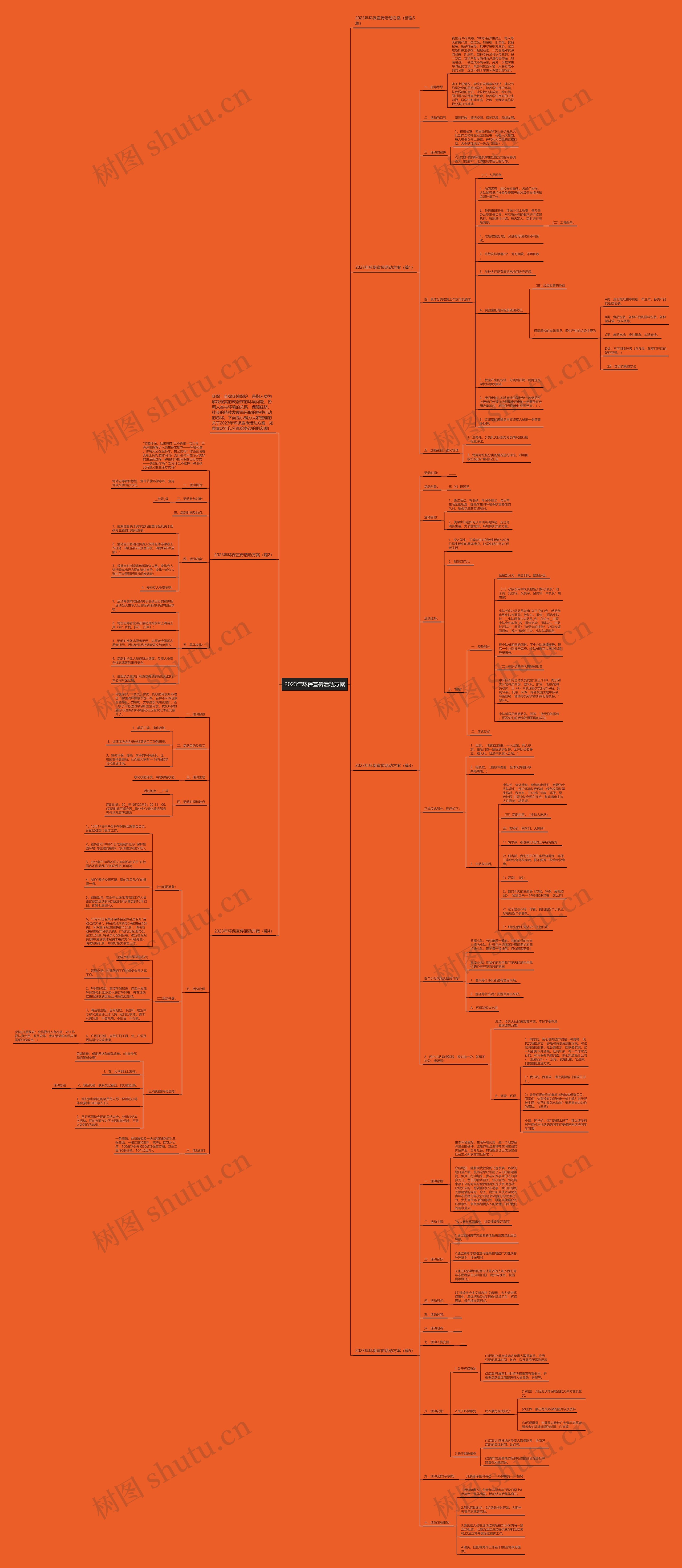 2023年环保宣传活动方案思维导图