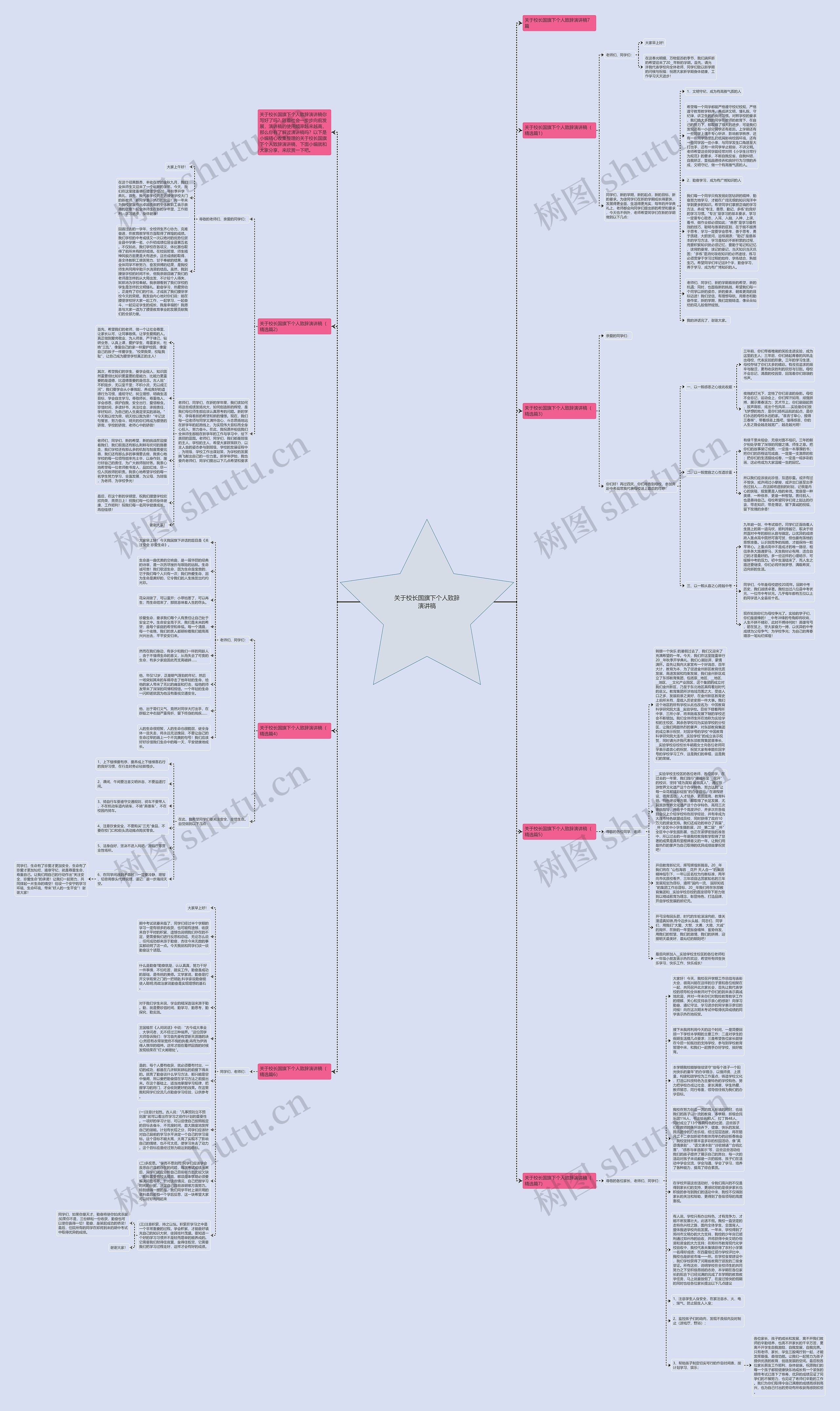 关于校长国旗下个人致辞演讲稿思维导图