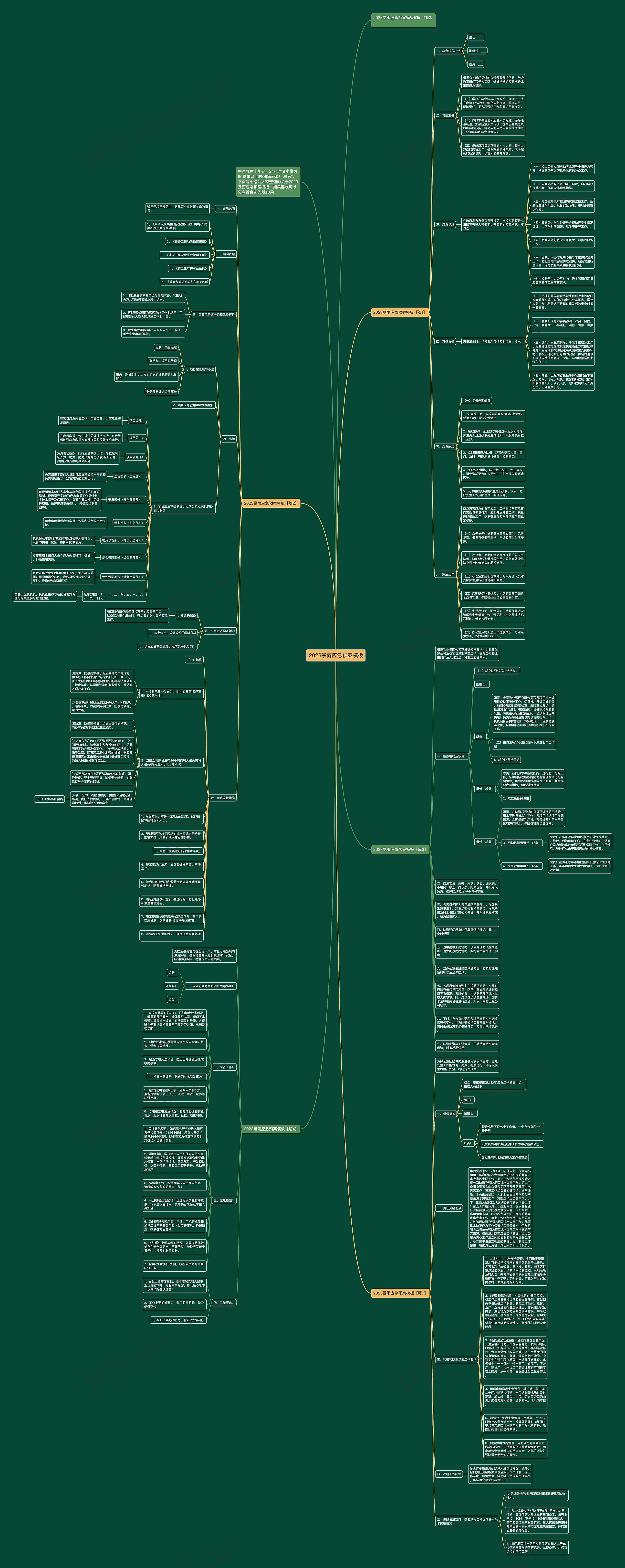 2023暴雨应急预案模板