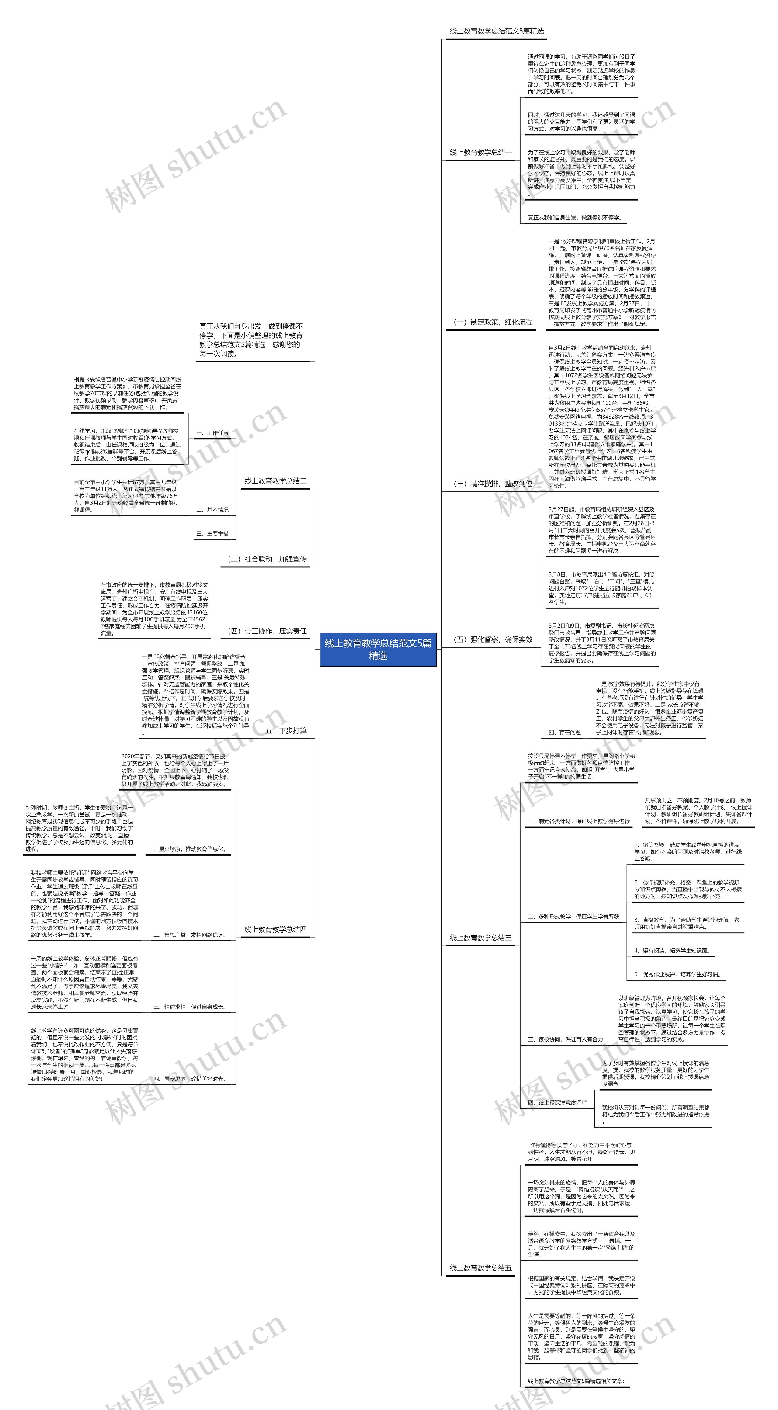 线上教育教学总结范文5篇精选思维导图