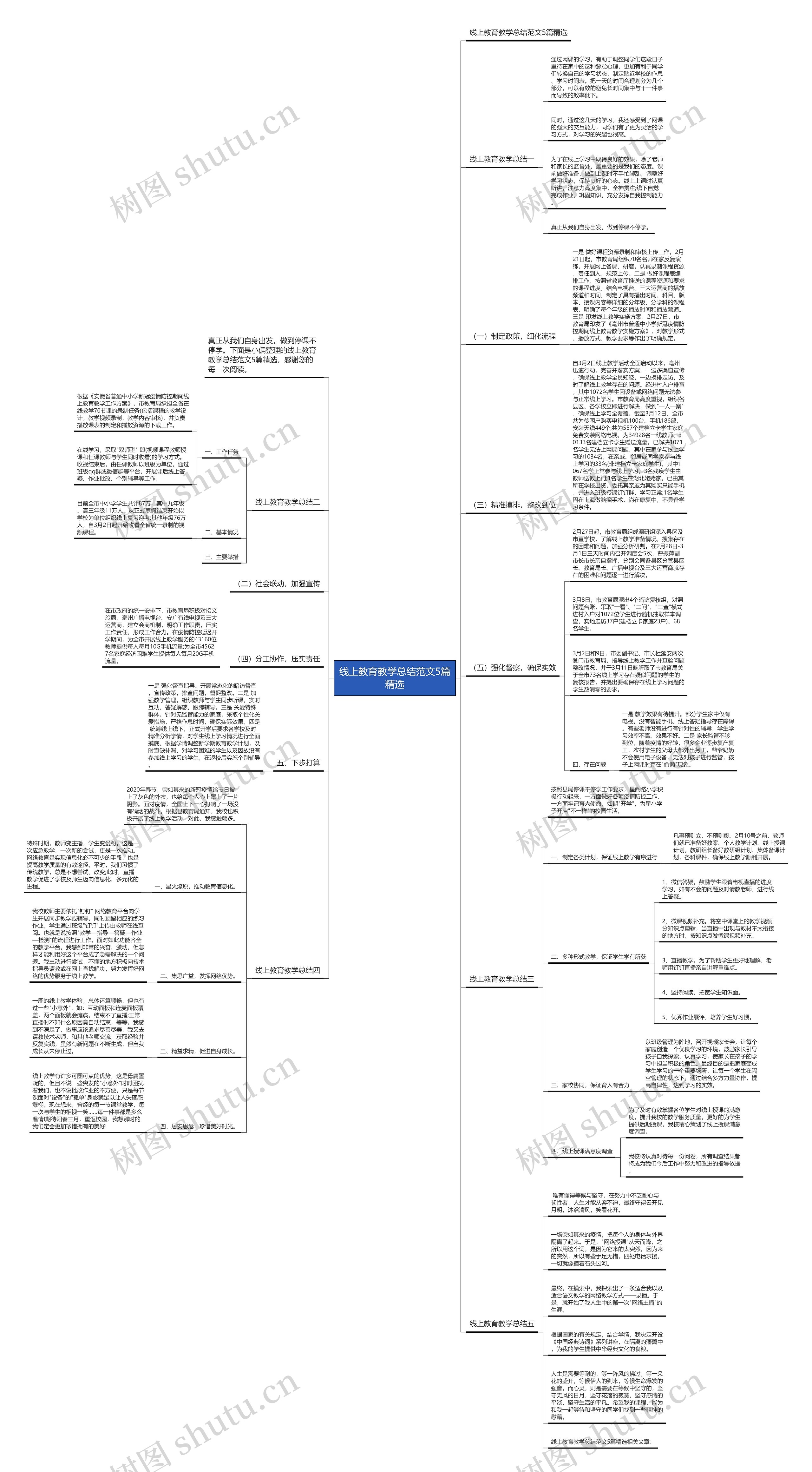 线上教育教学总结范文5篇精选 线上教育教学总结范文5篇精选