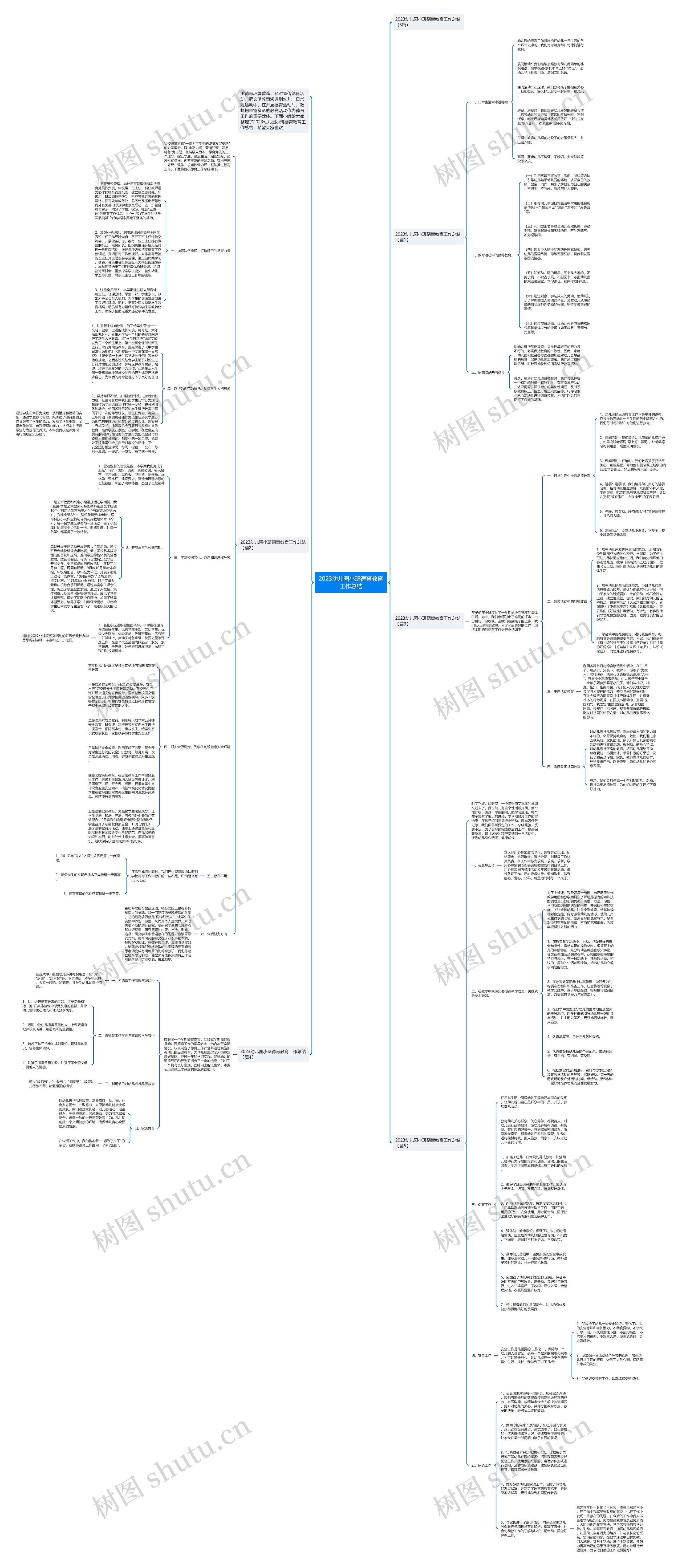 2023幼儿园小班德育教育工作总结思维导图