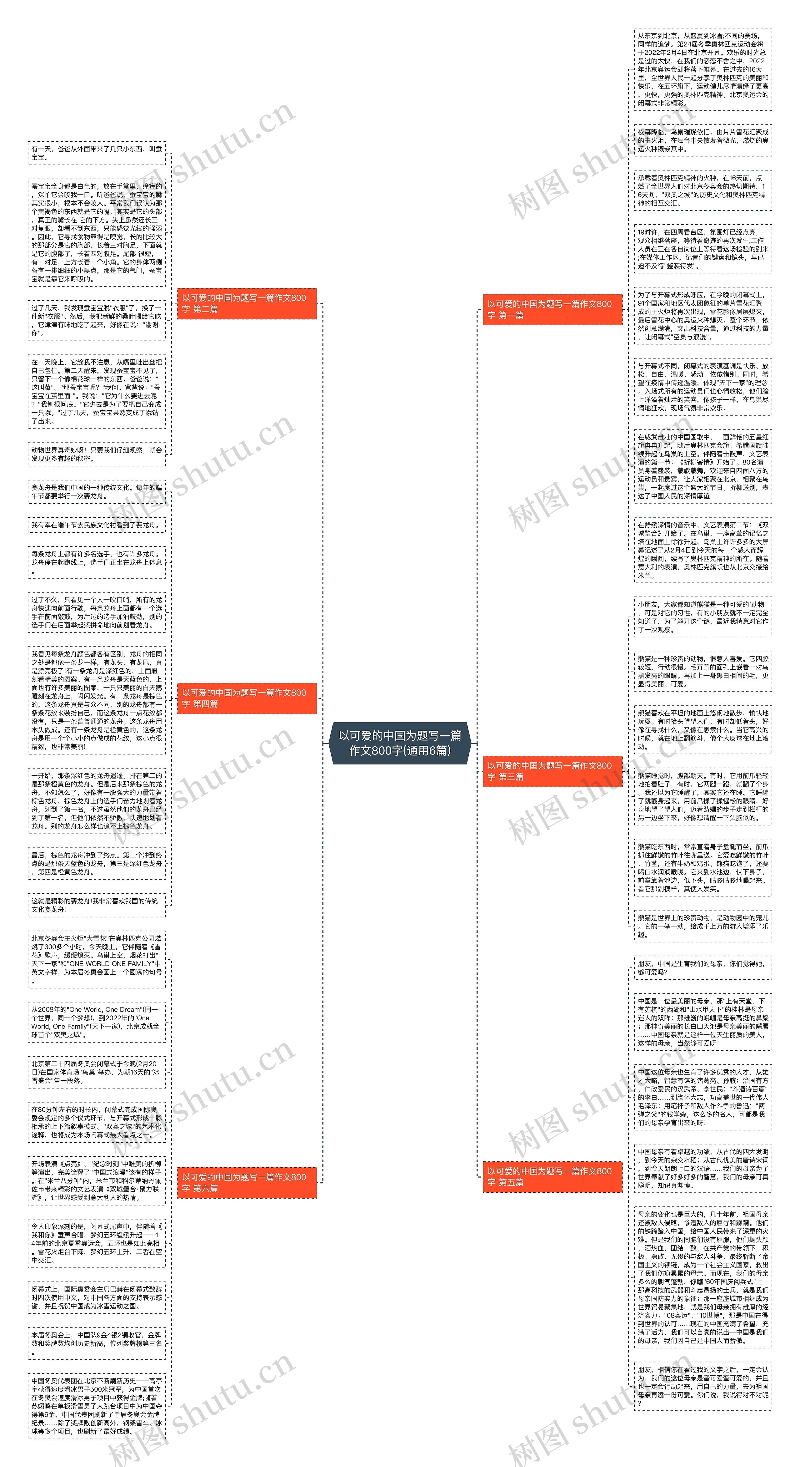 以可爱的中国为题写一篇作文800字(通用6篇)思维导图
