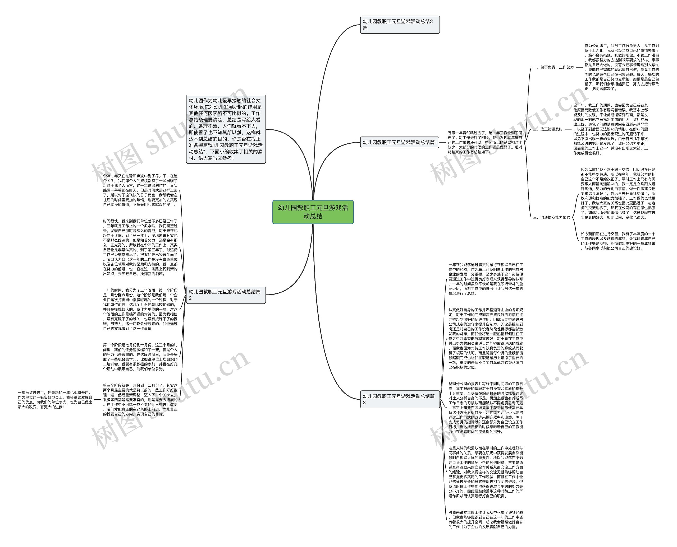 幼儿园教职工元旦游戏活动总结思维导图