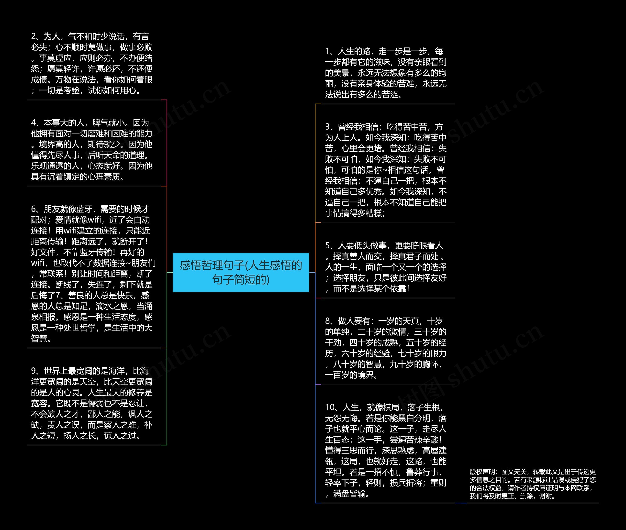 感悟哲理句子(人生感悟的句子简短的)思维导图