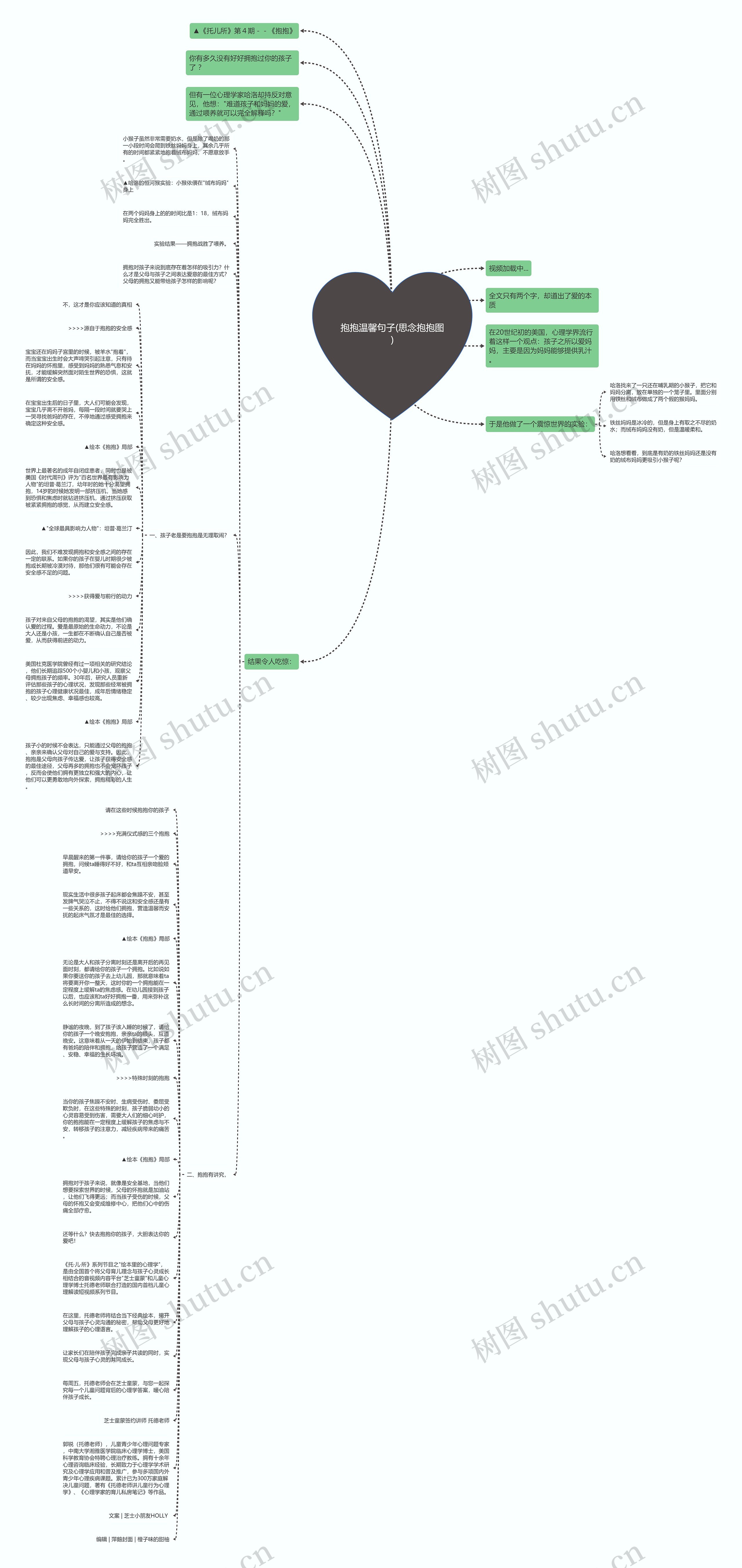 抱抱温馨句子(思念抱抱图)思维导图