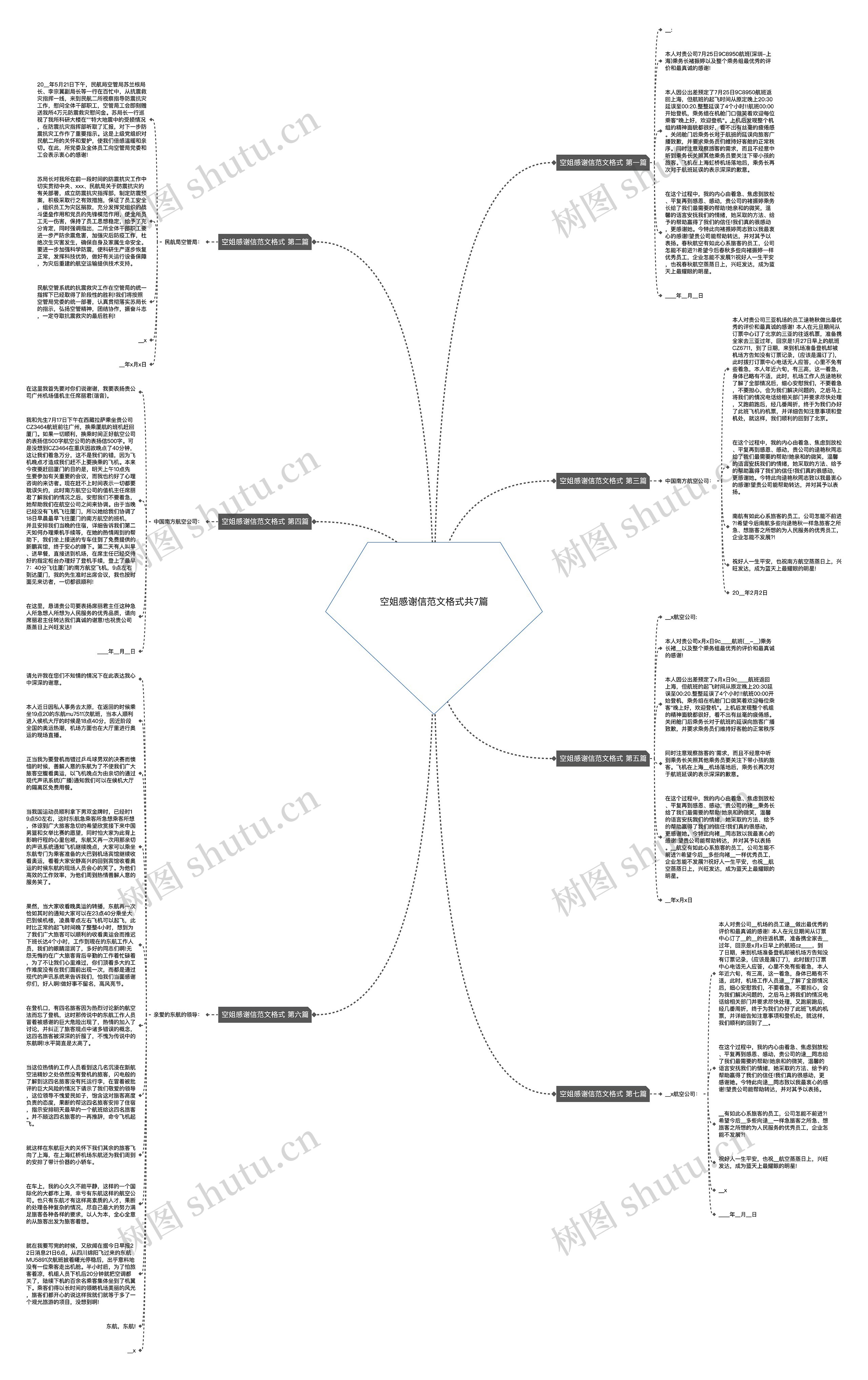 空姐感谢信范文格式共7篇思维导图
