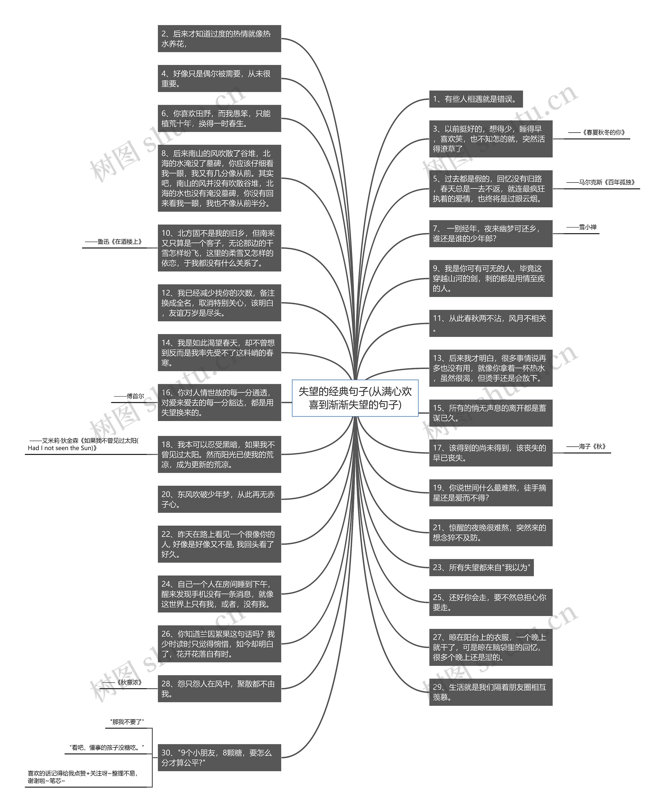 失望的经典句子(从满心欢喜到渐渐失望的句子)思维导图