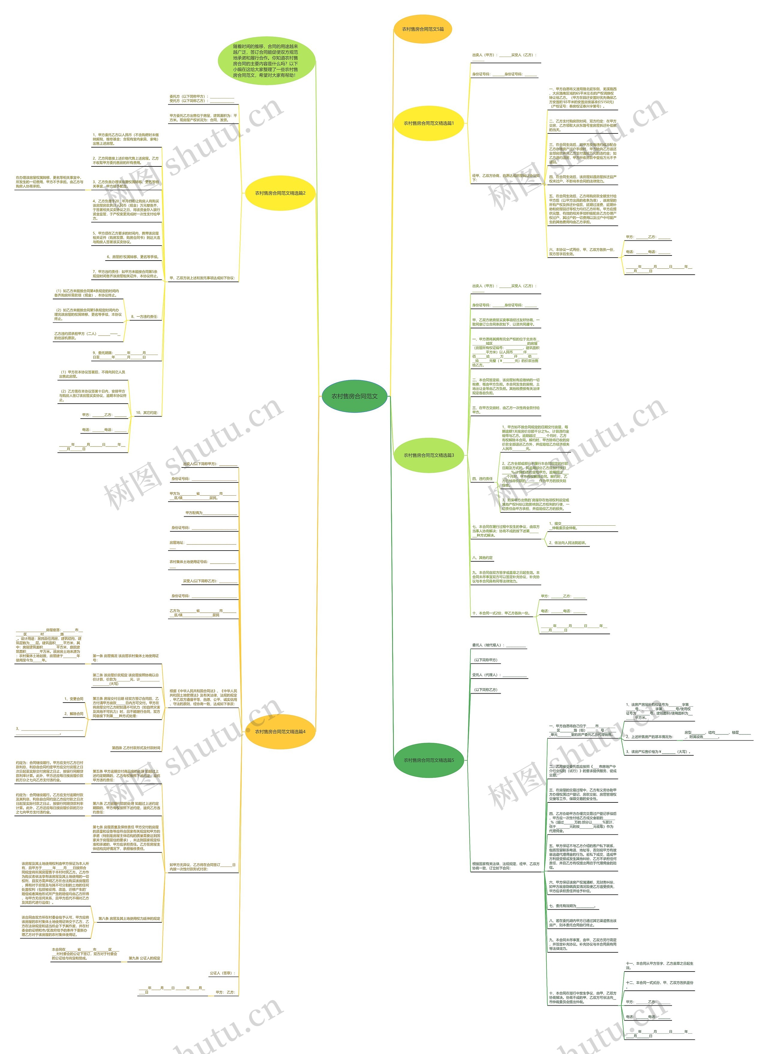 农村售房合同范文思维导图