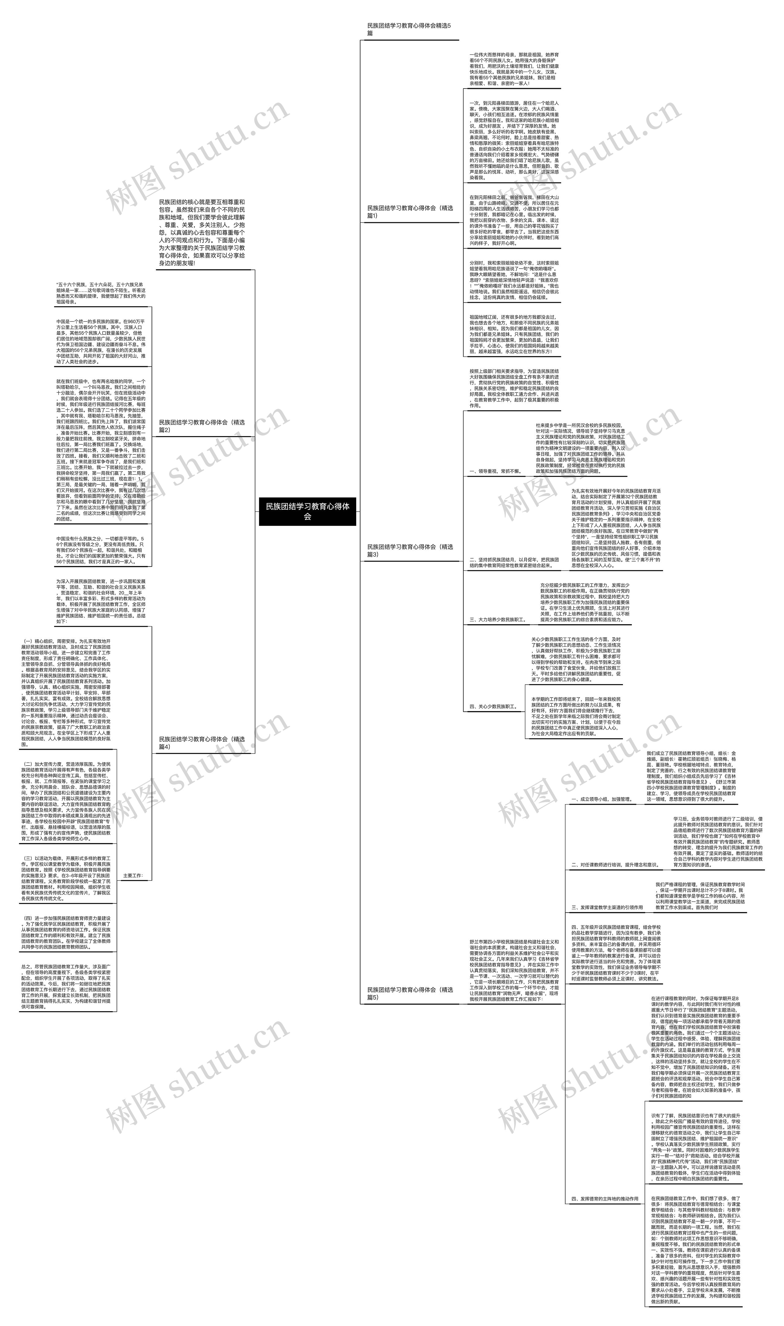 民族团结学习教育心得体会思维导图