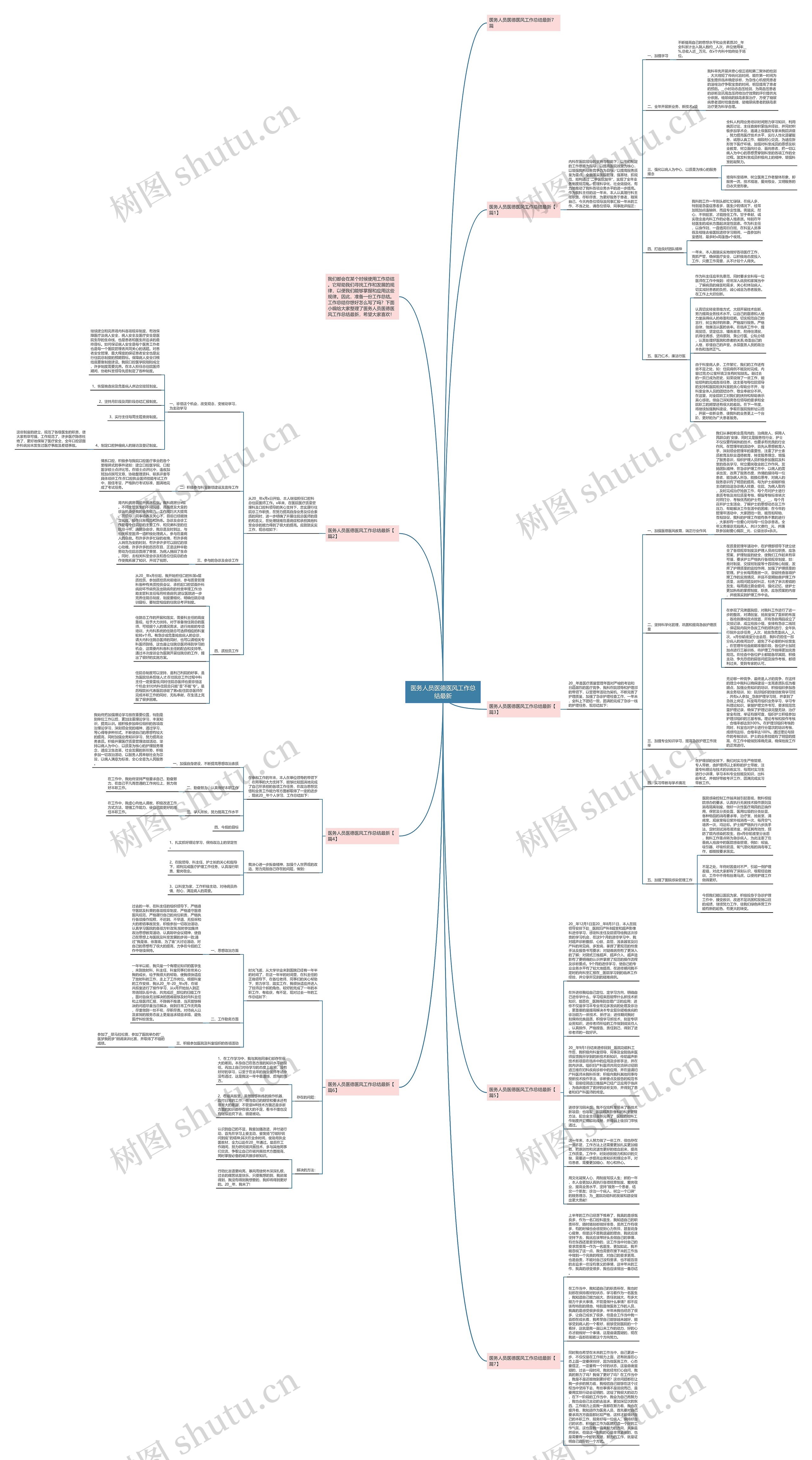 医务人员医德医风工作总结最新思维导图