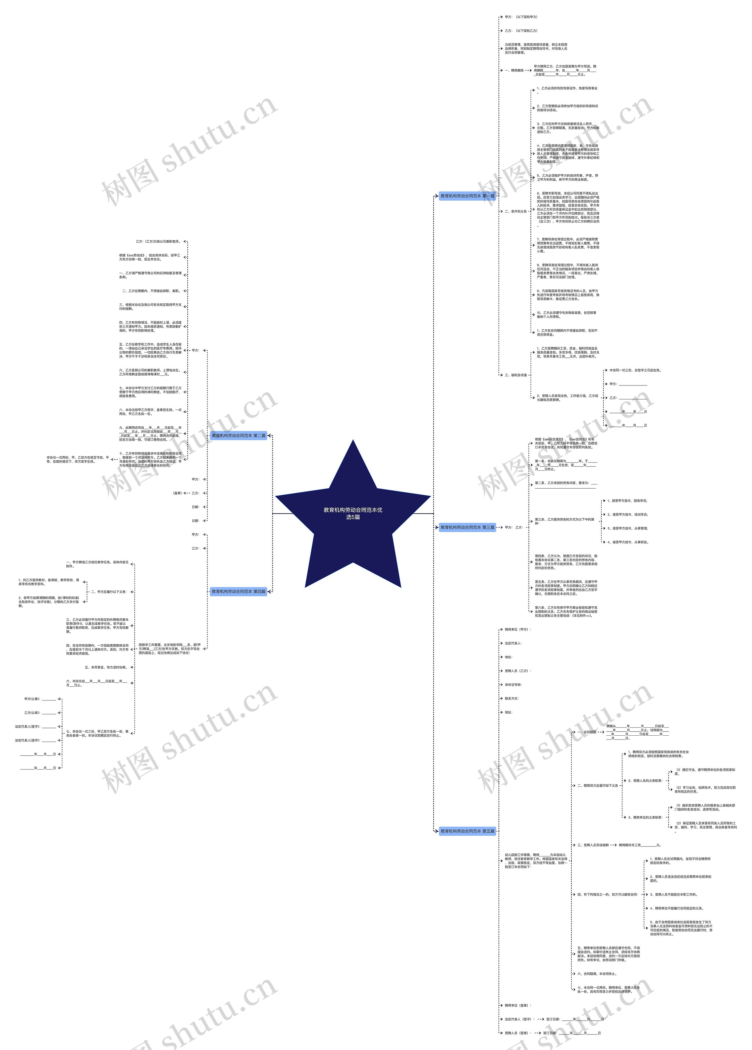 教育机构劳动合同范本优选5篇思维导图