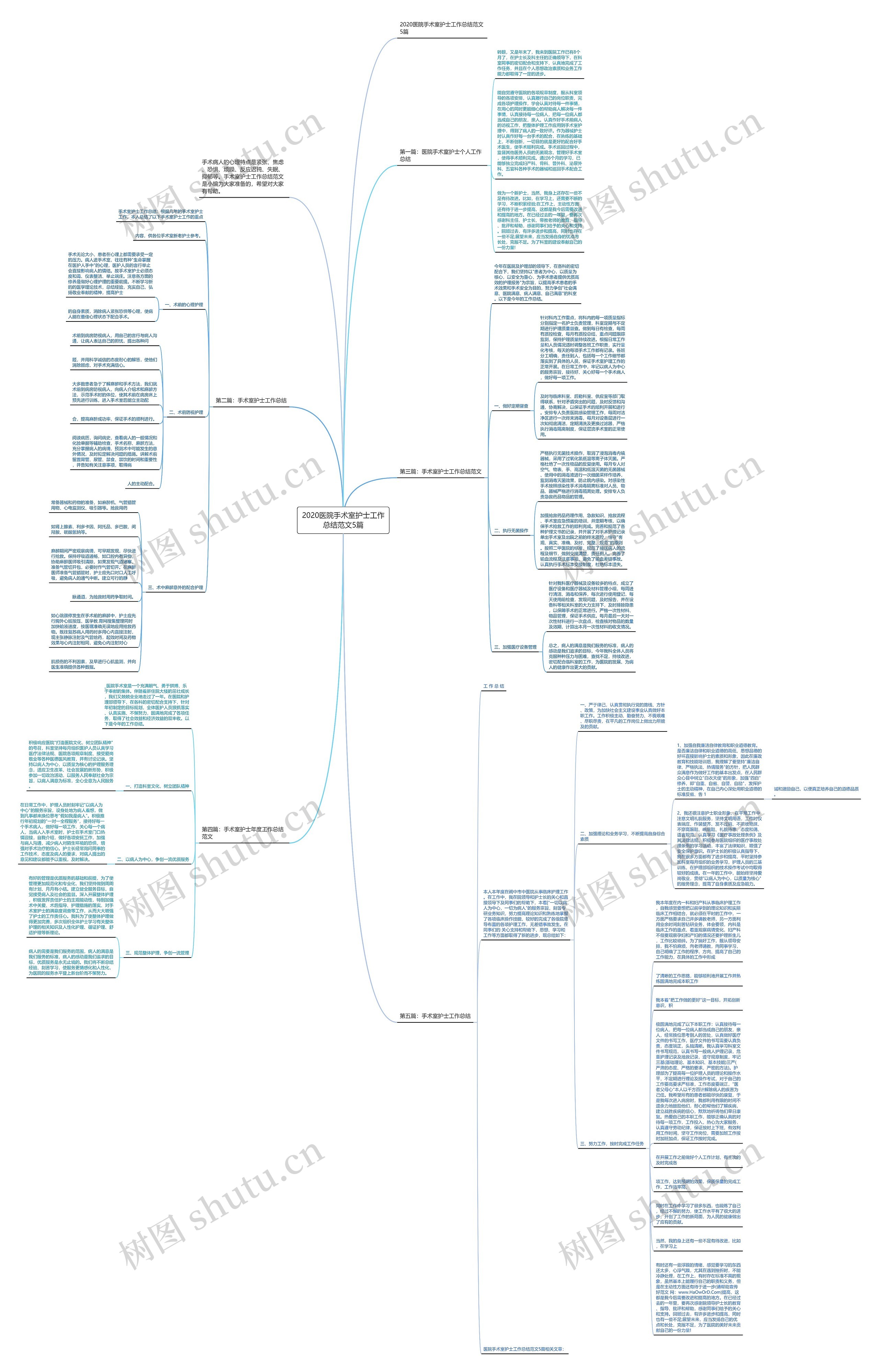 2020医院手术室护士工作总结范文5篇思维导图