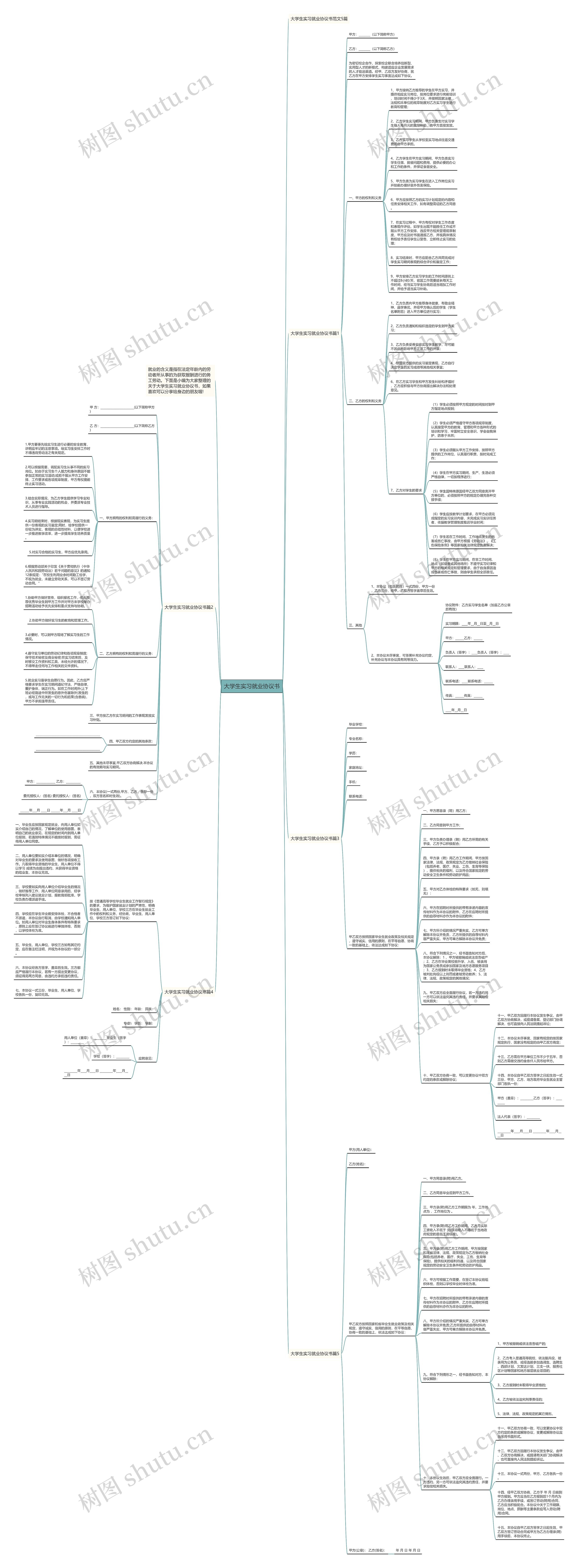 大学生实习就业协议书思维导图