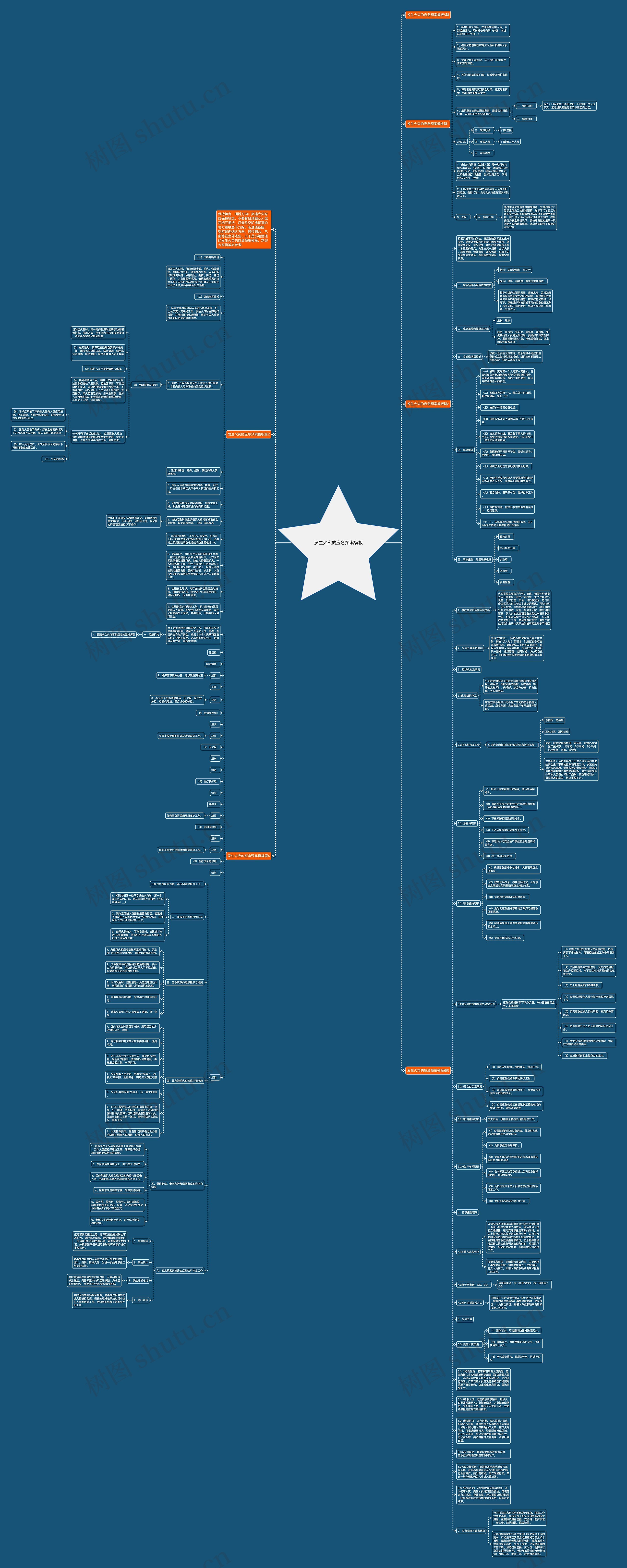 发生火灾的应急预案思维导图