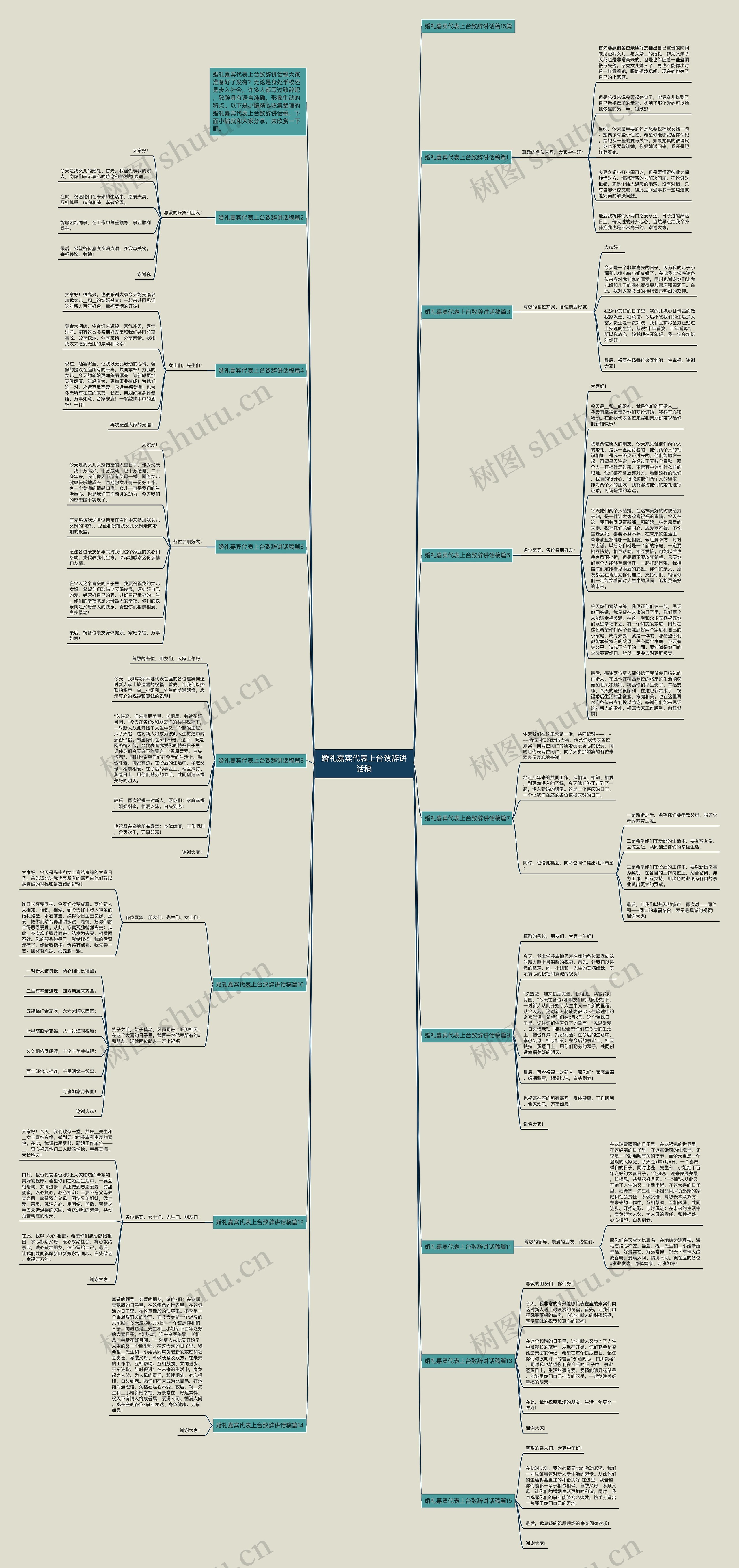 婚礼嘉宾代表上台致辞讲话稿思维导图