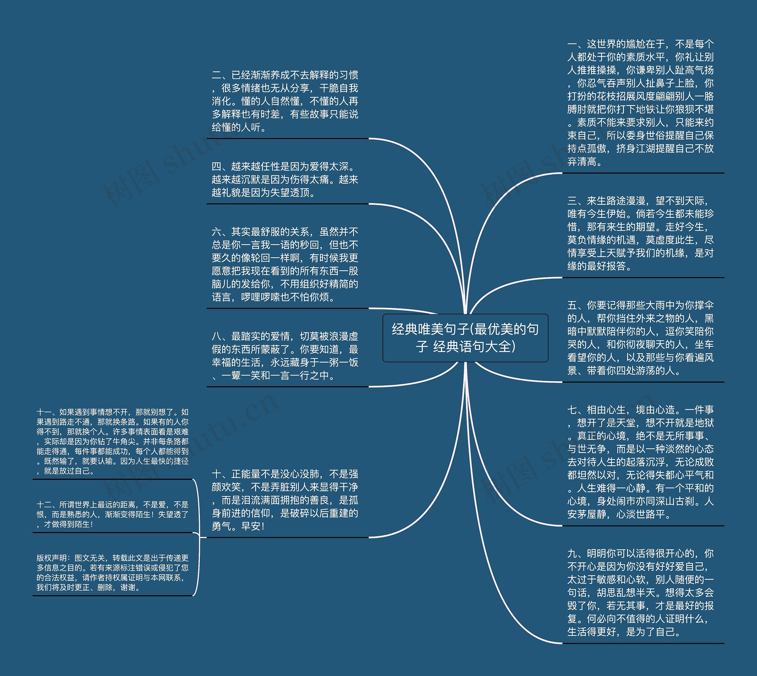 经典唯美句子(最优美的句子 经典语句大全)思维导图