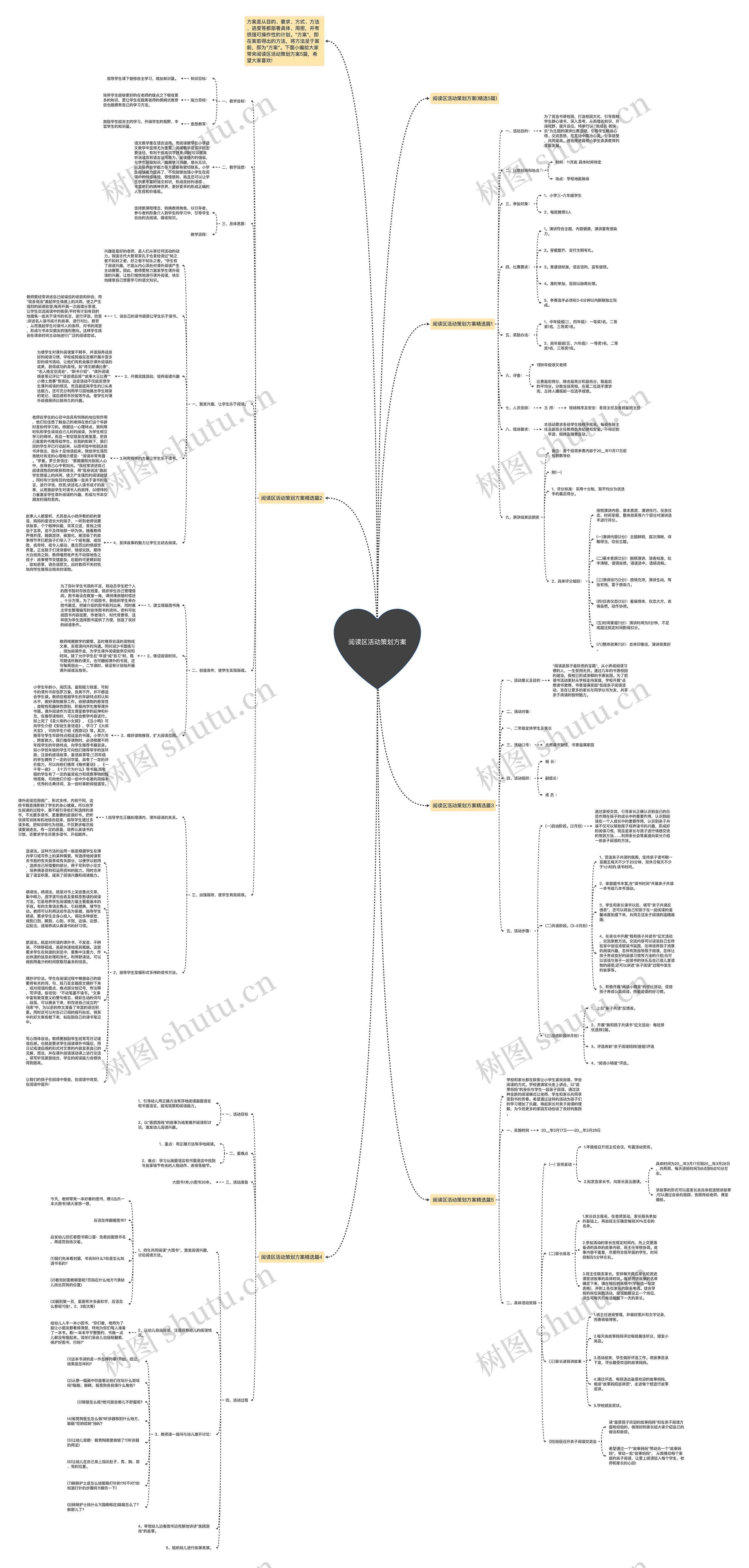 阅读区活动策划方案思维导图