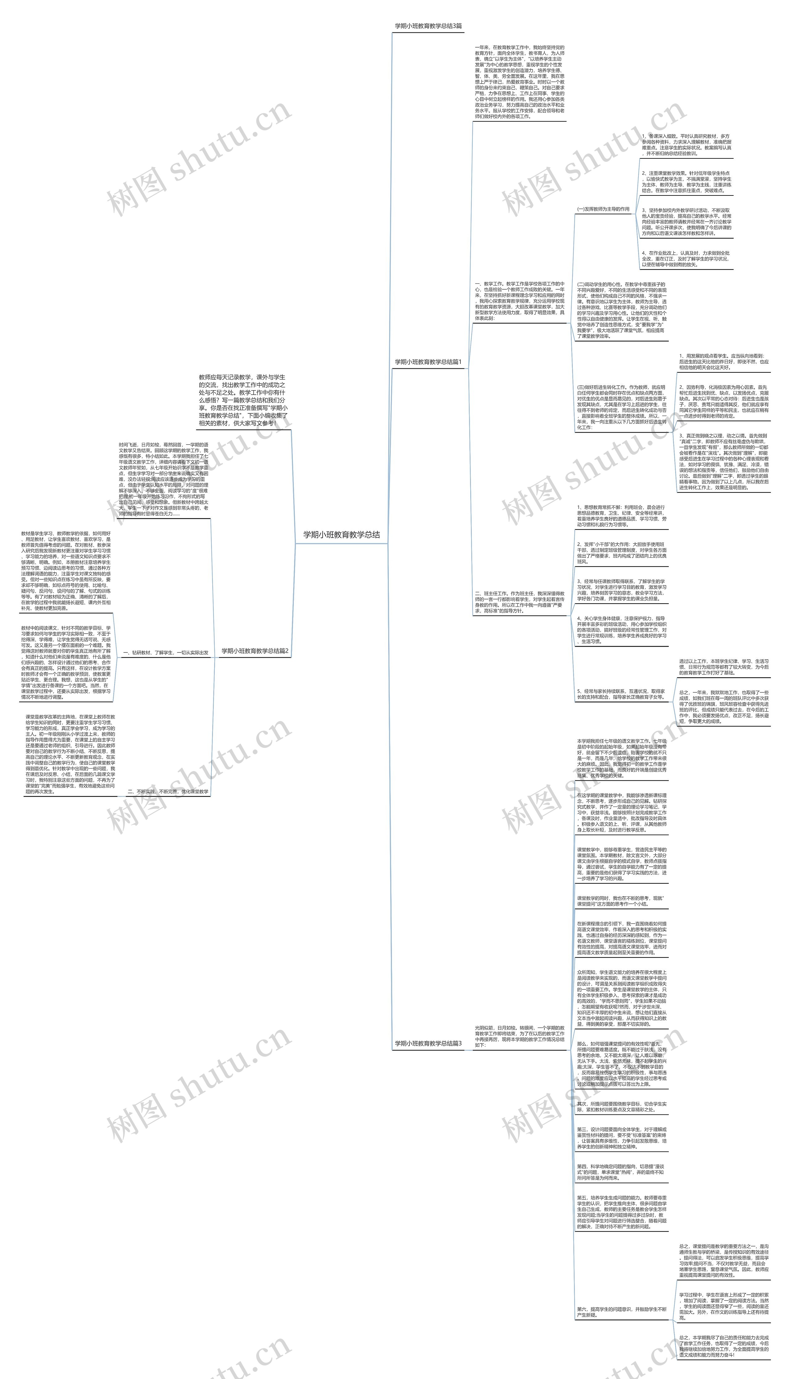 学期小班教育教学总结思维导图