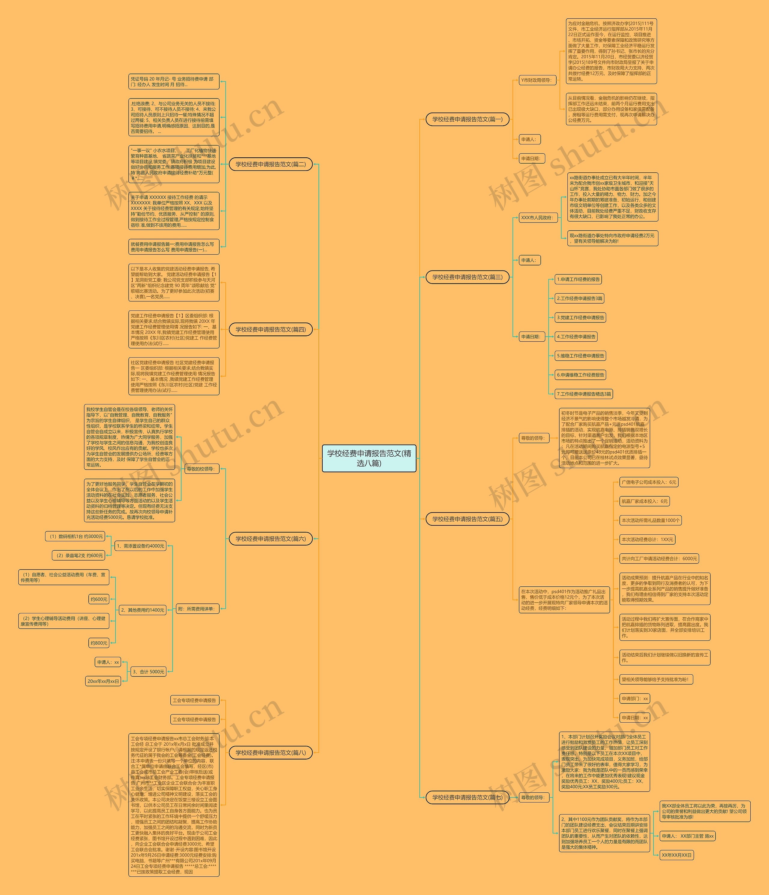 学校经费申请报告范文(精选八篇)思维导图