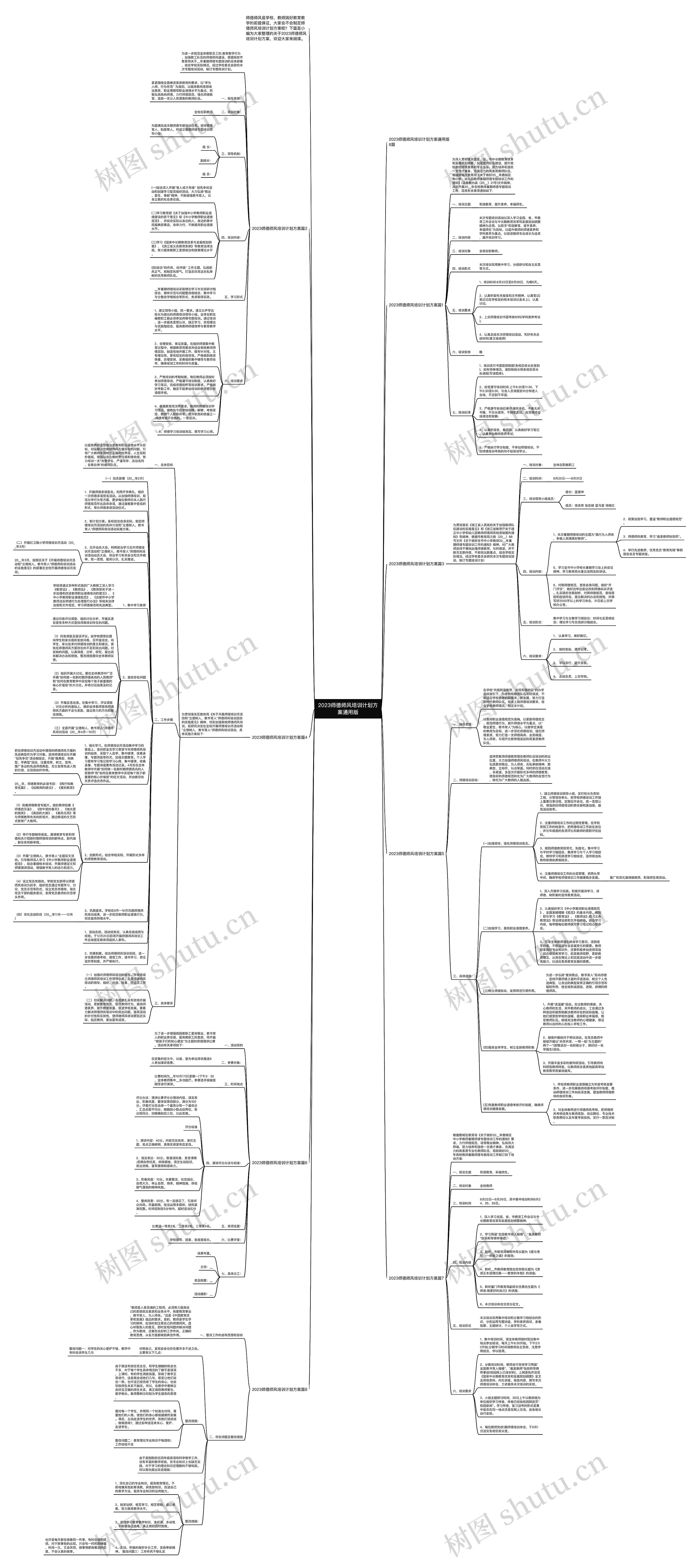 2023师德师风培训计划方案通用版思维导图