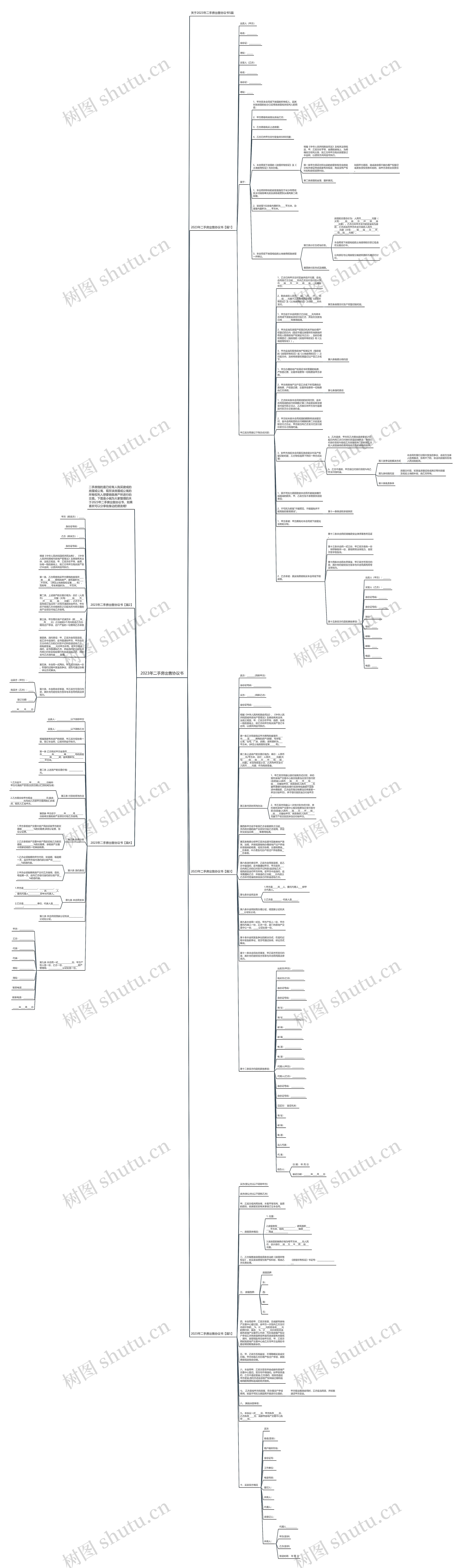 2023年二手房出售协议书思维导图