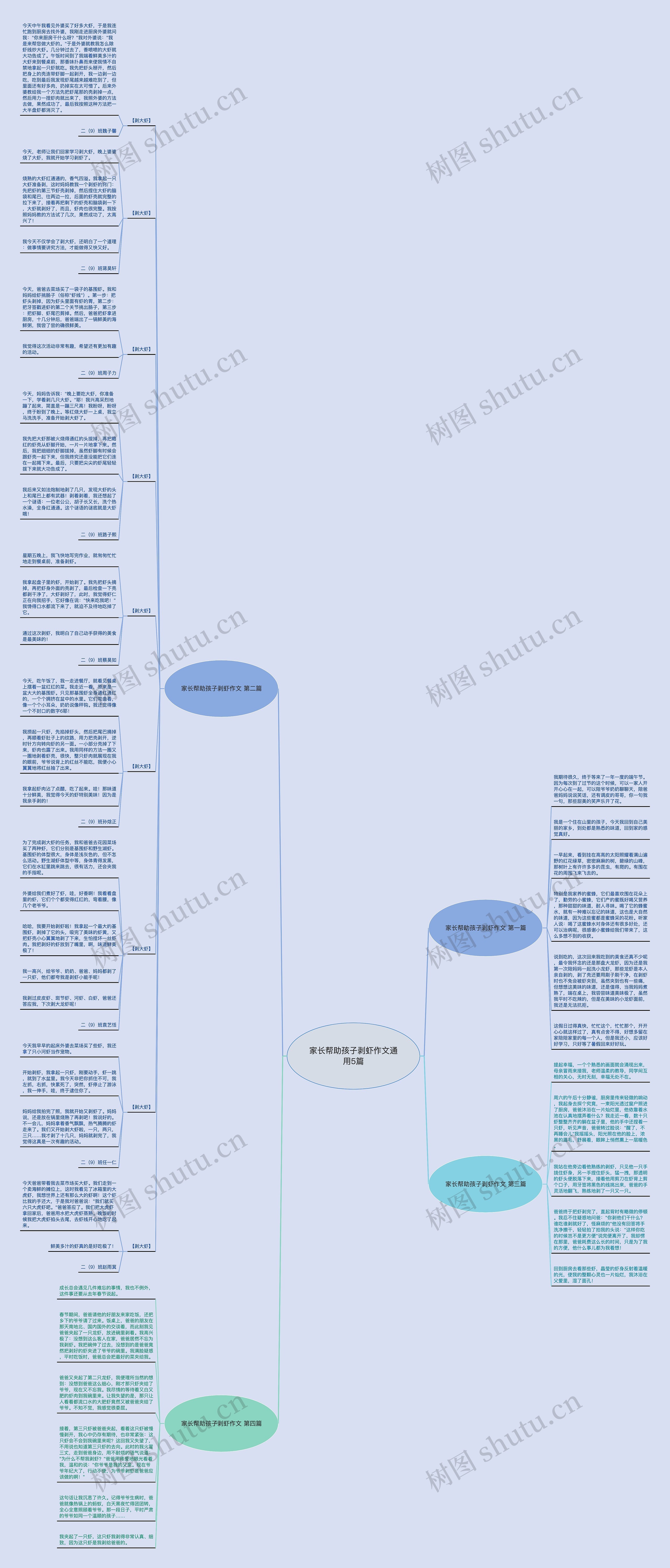 家长帮助孩子剥虾作文通用5篇思维导图