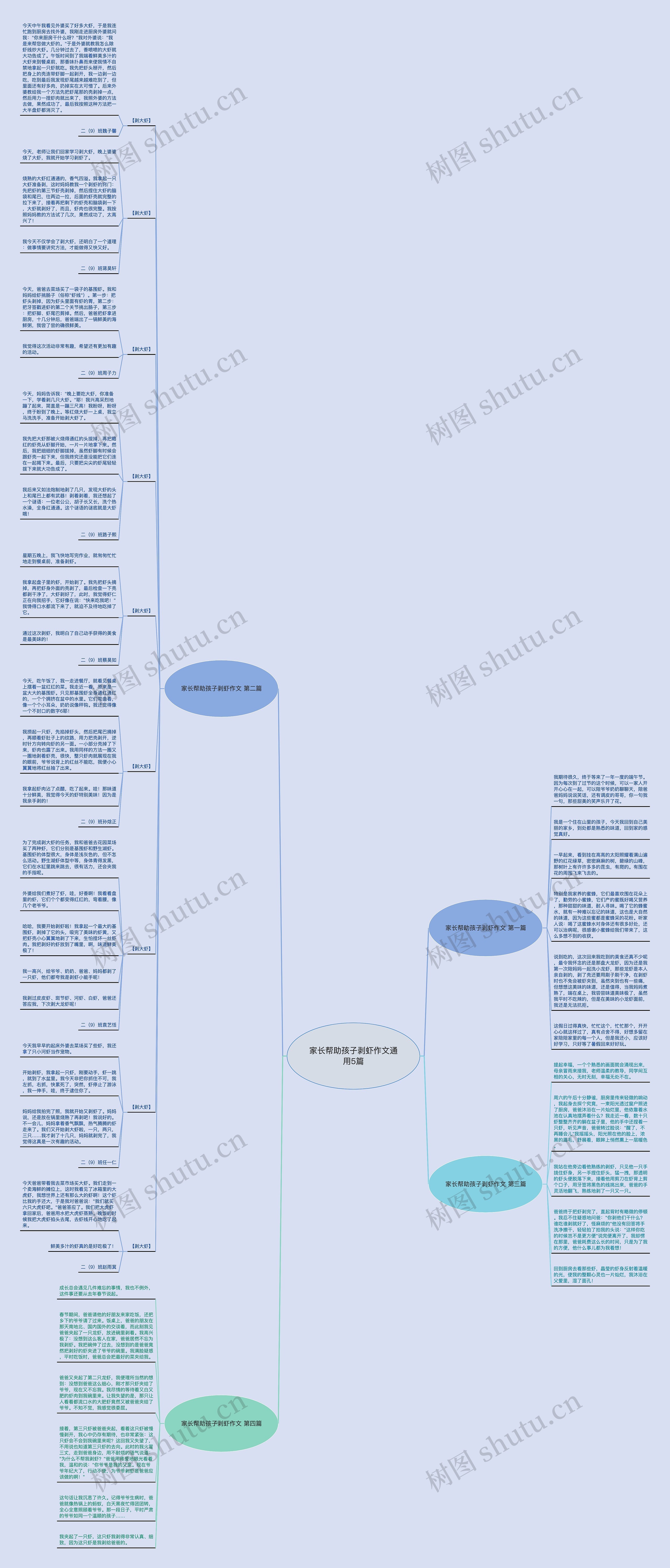 家长帮助孩子剥虾作文通用5篇 家长帮助孩子剥虾作文通用5篇