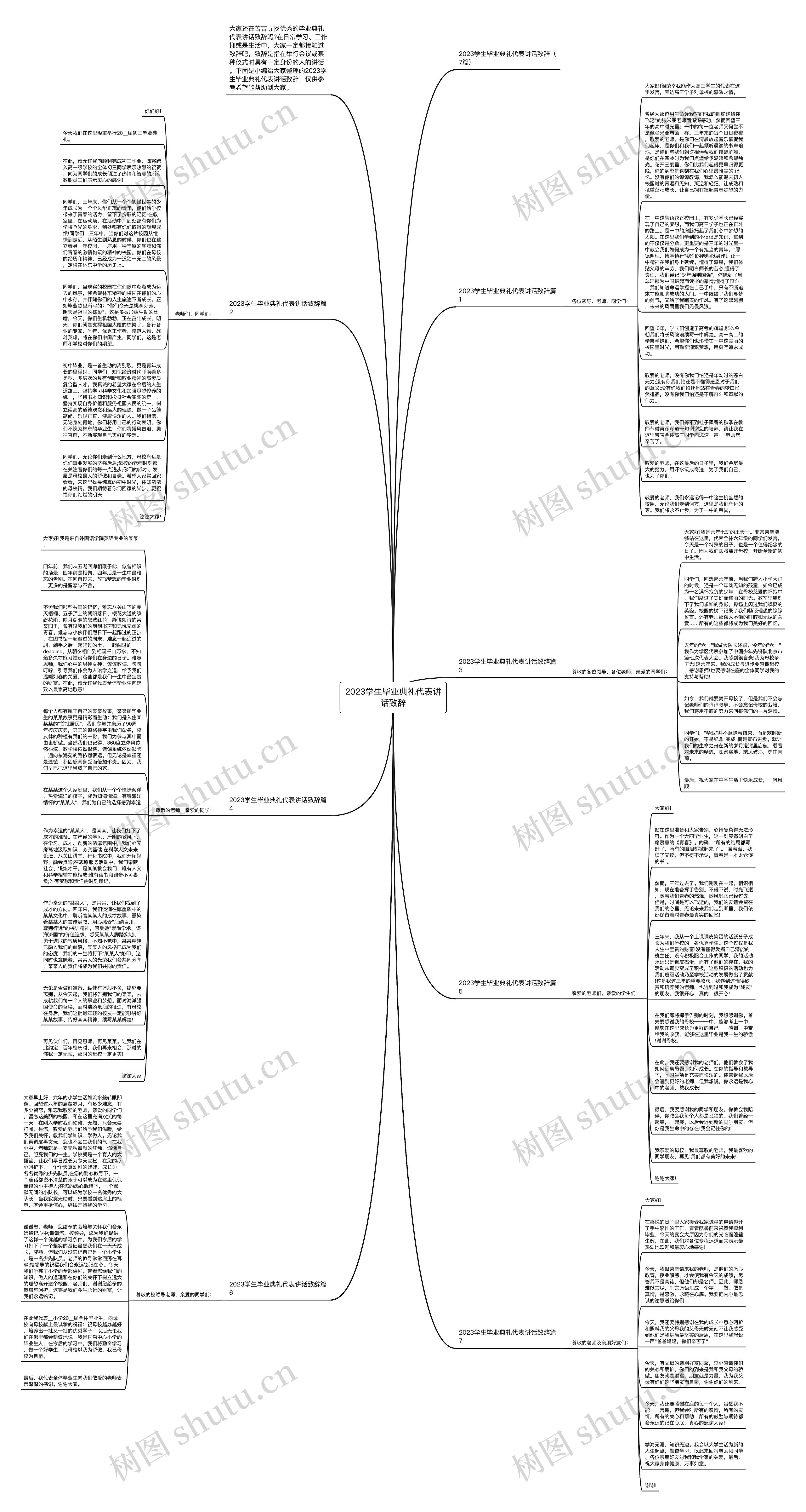 2023学生毕业典礼代表讲话致辞思维导图