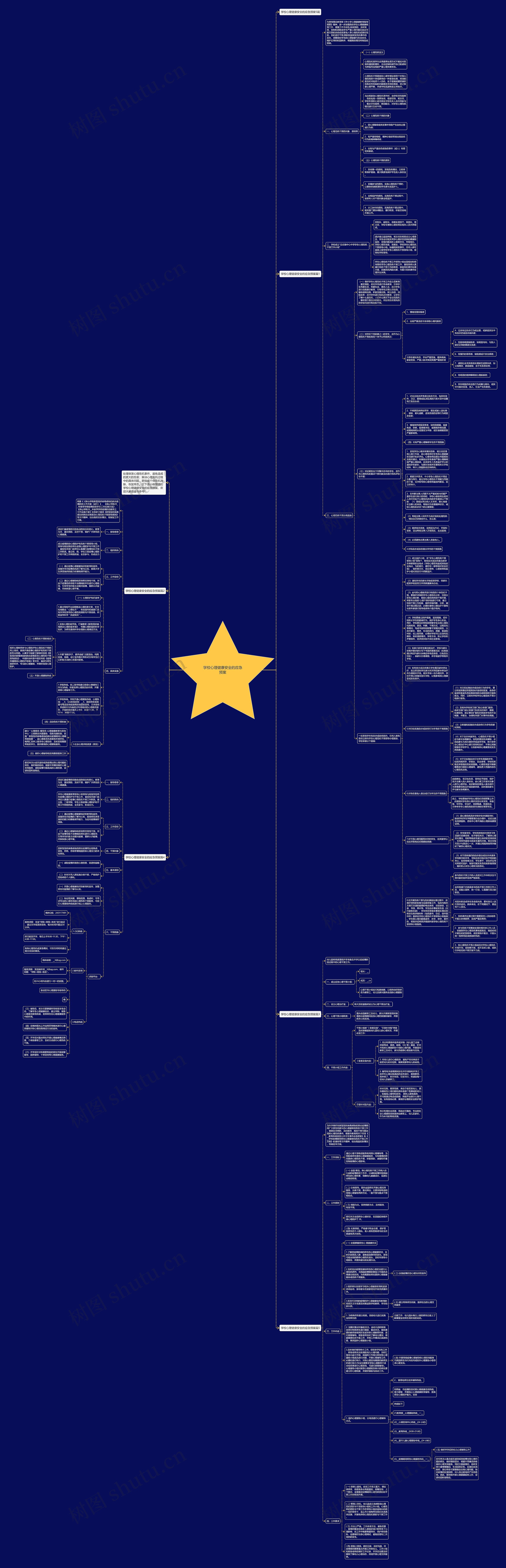学校心理健康安全的应急预案思维导图
