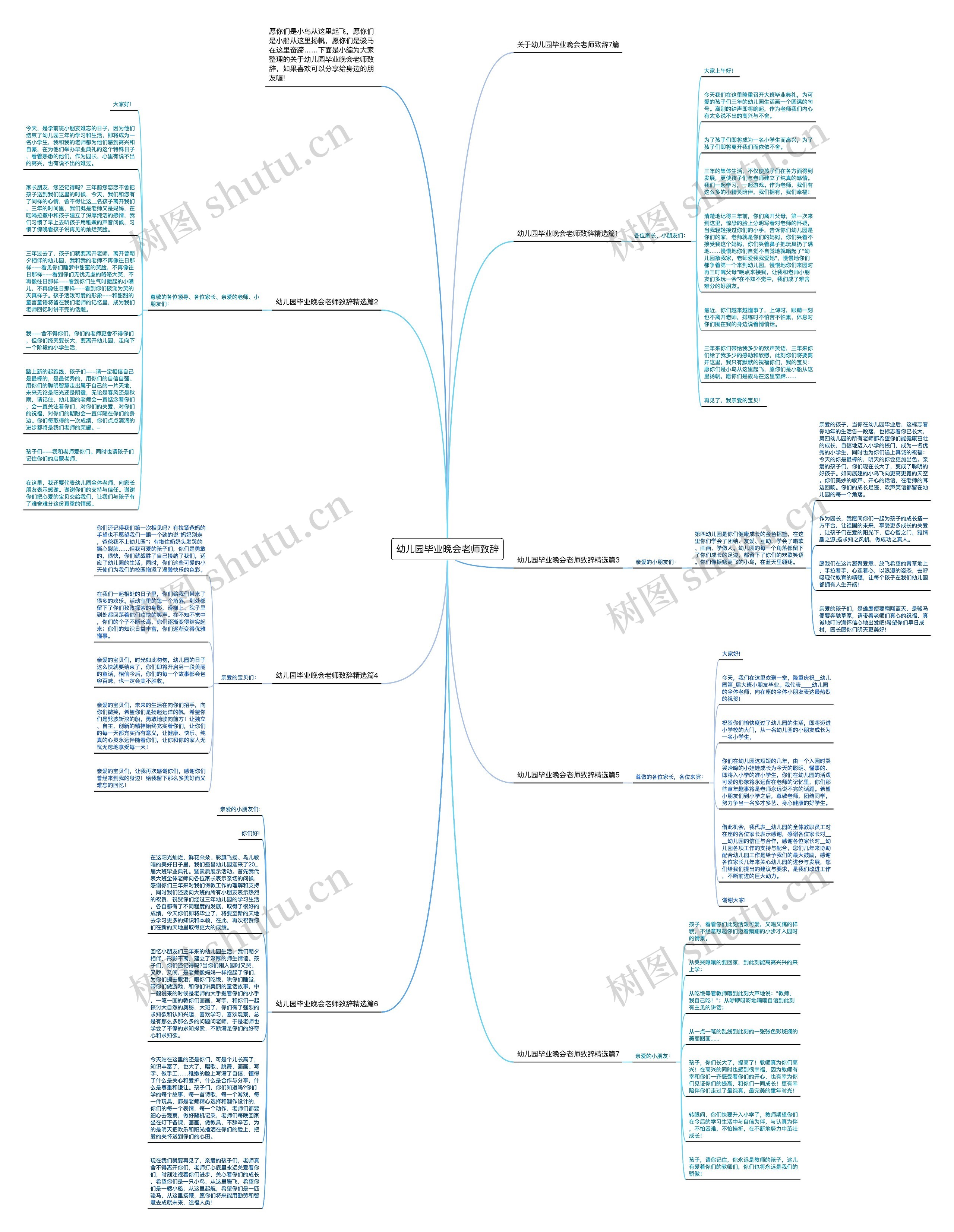 幼儿园毕业晚会老师致辞思维导图