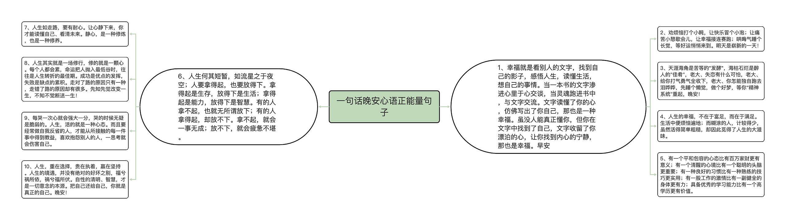 一句话晚安心语正能量句子思维导图