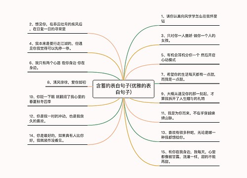 含蓄的表白句子(优雅的表白句子)