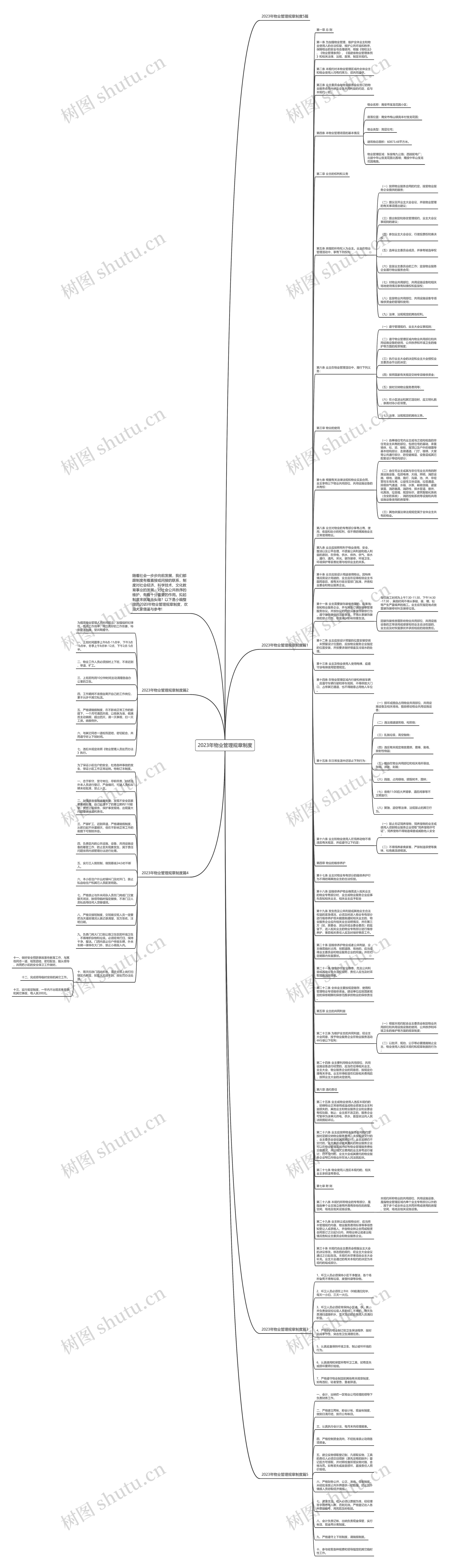 2023年物业管理规章制度思维导图