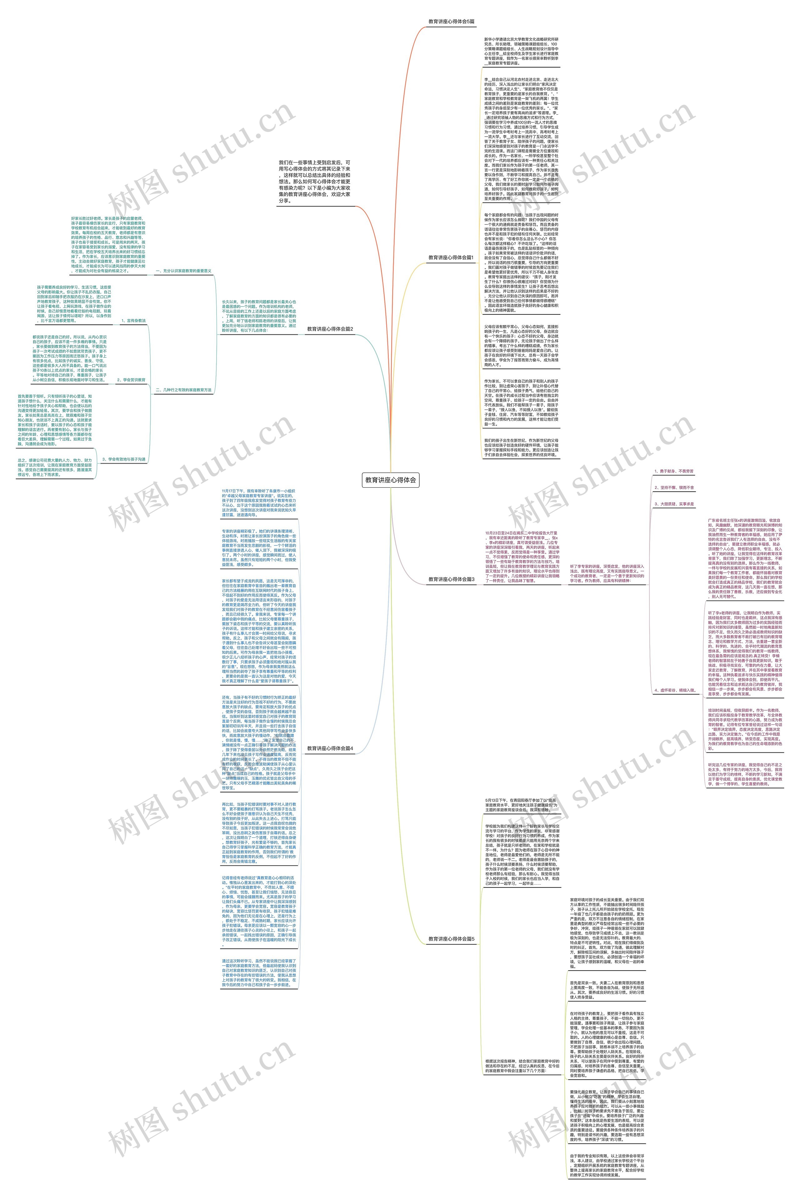 教育讲座心得体会思维导图
