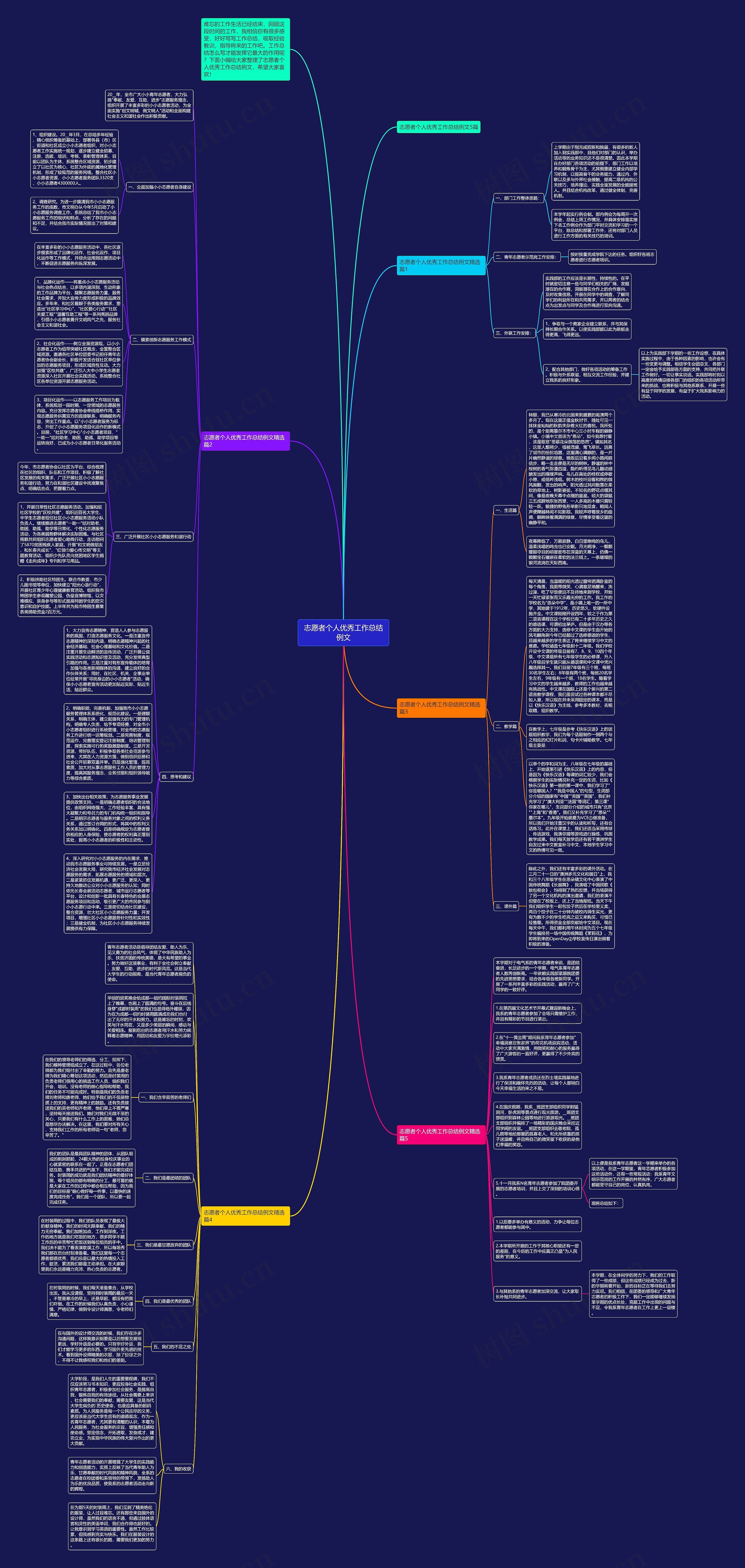 志愿者个人优秀工作总结例文思维导图