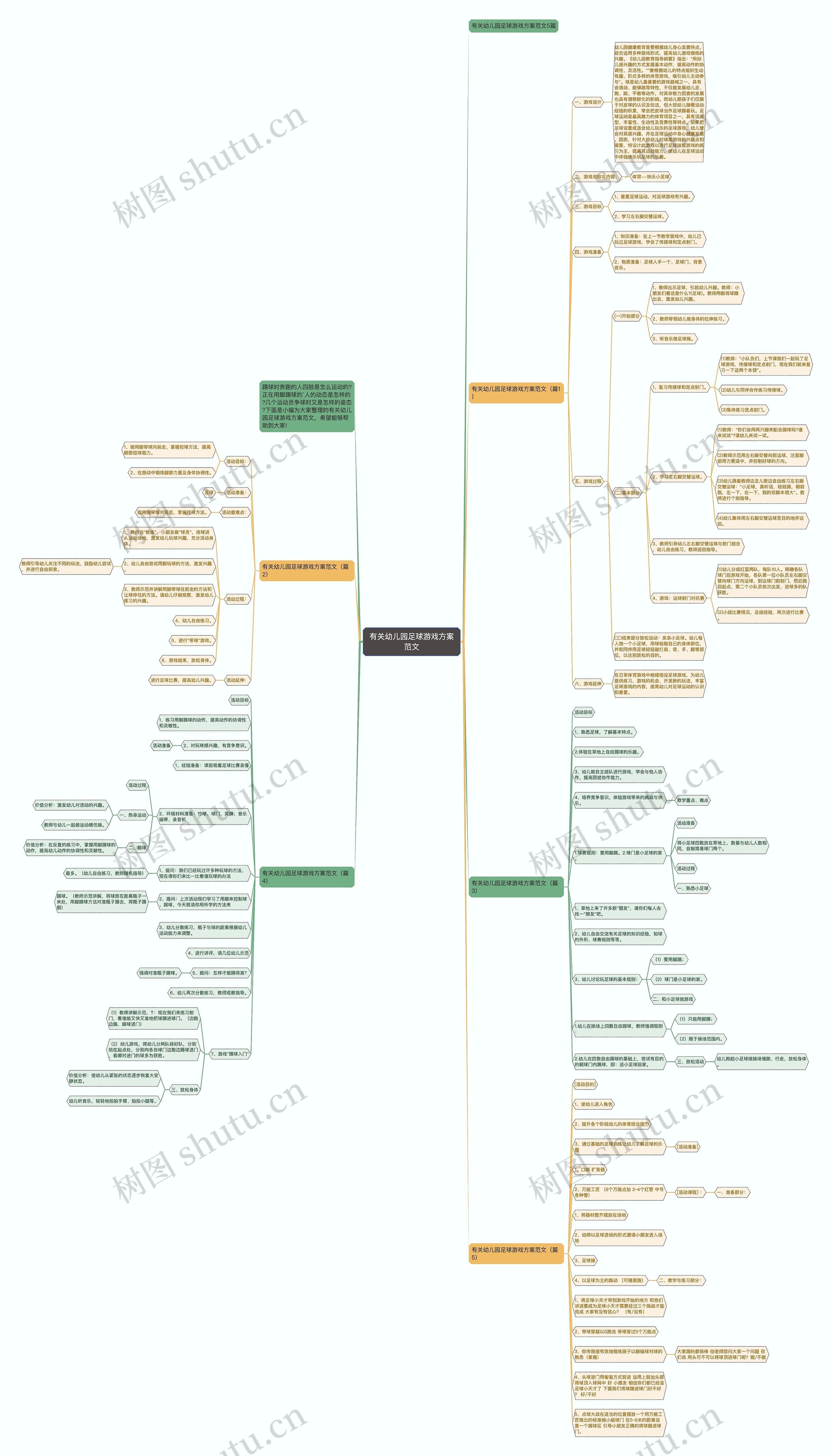 有关幼儿园足球游戏方案范文思维导图
