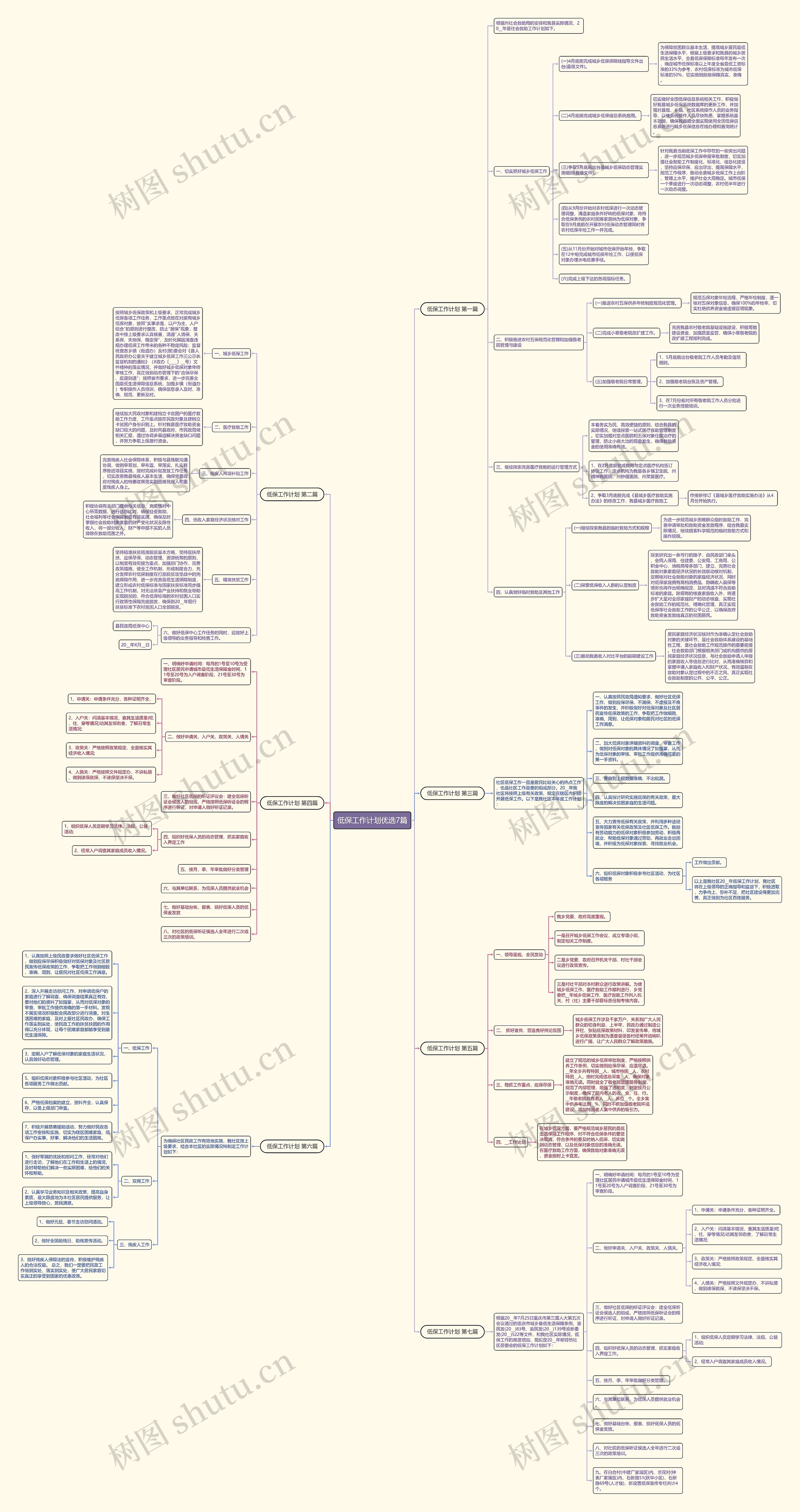 低保工作计划优选7篇思维导图