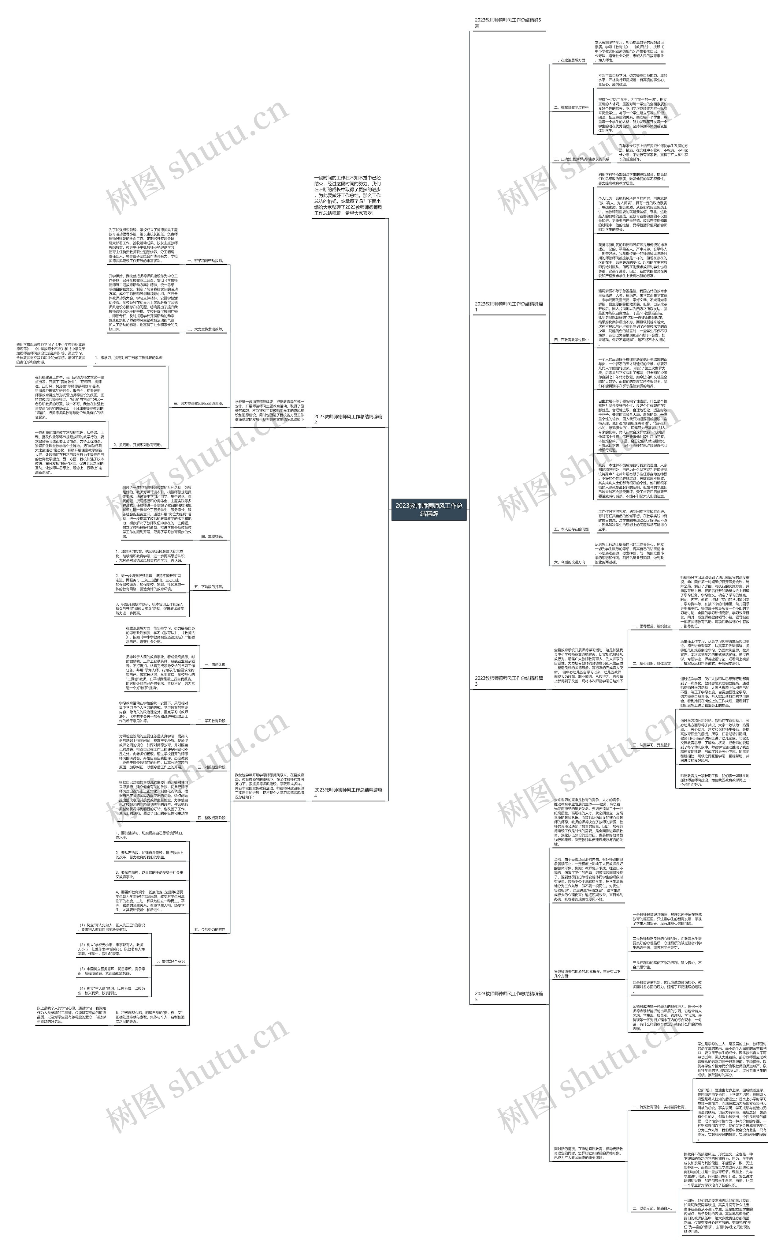 2023教师师德师风工作总结精辟思维导图