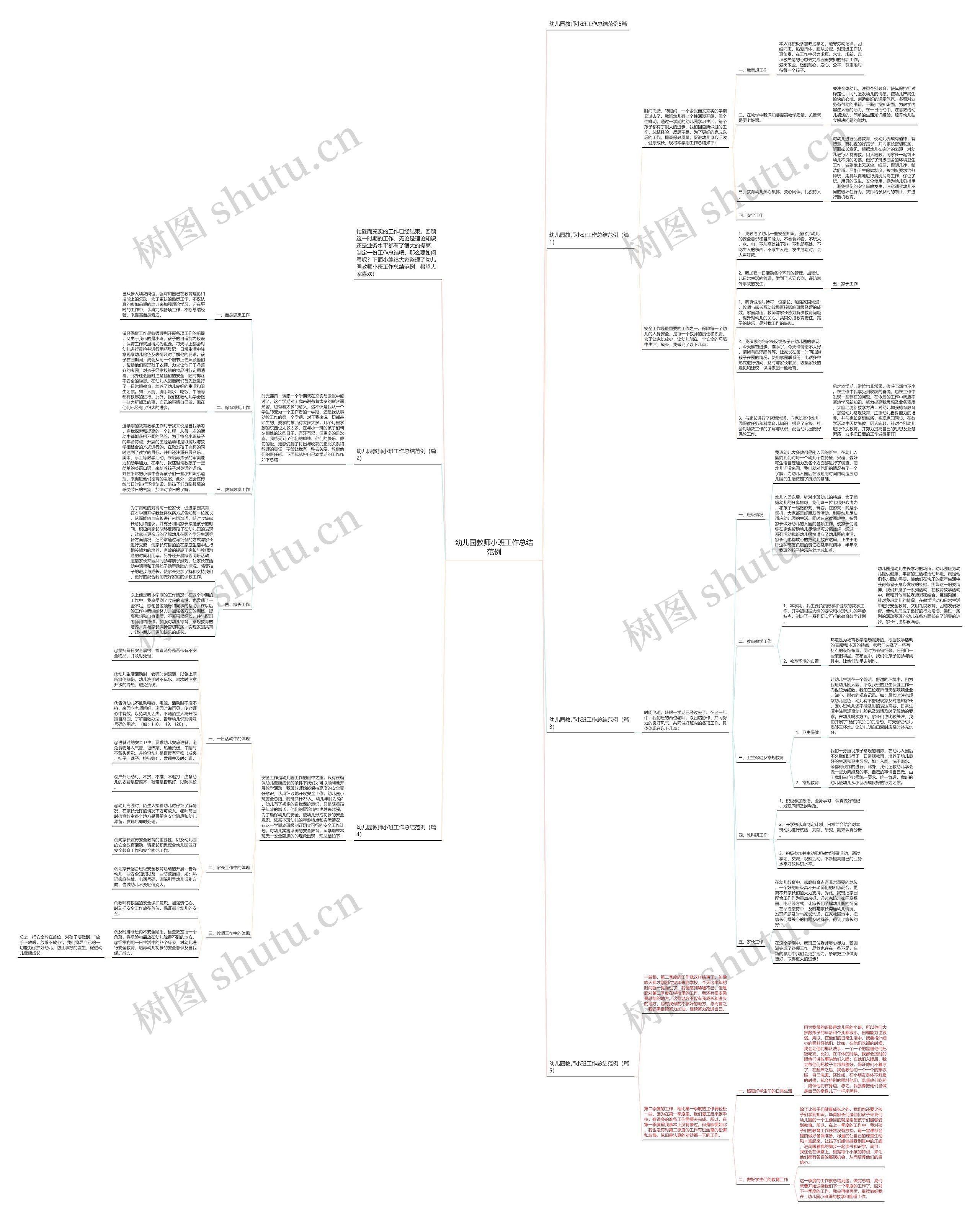 幼儿园教师小班工作总结范例思维导图