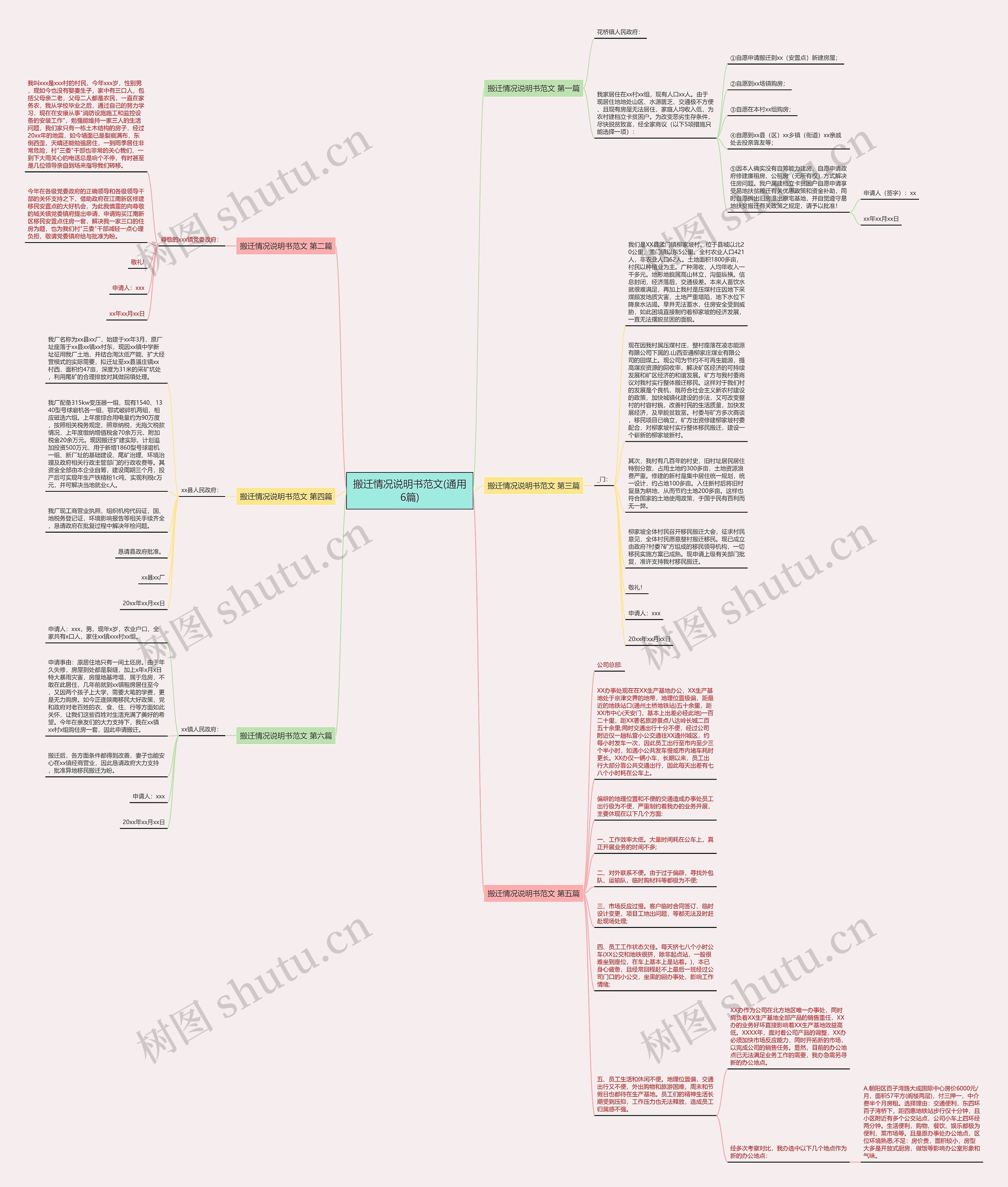 搬迁情况说明书范文(通用6篇)思维导图