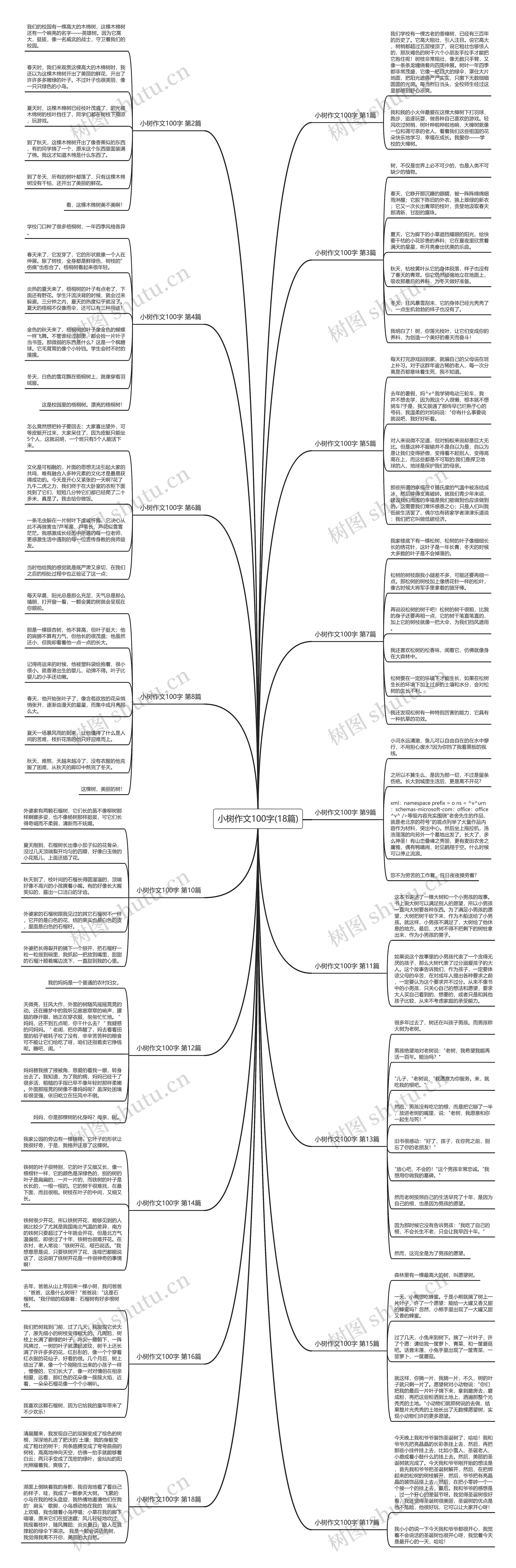 小树作文100字(18篇)思维导图