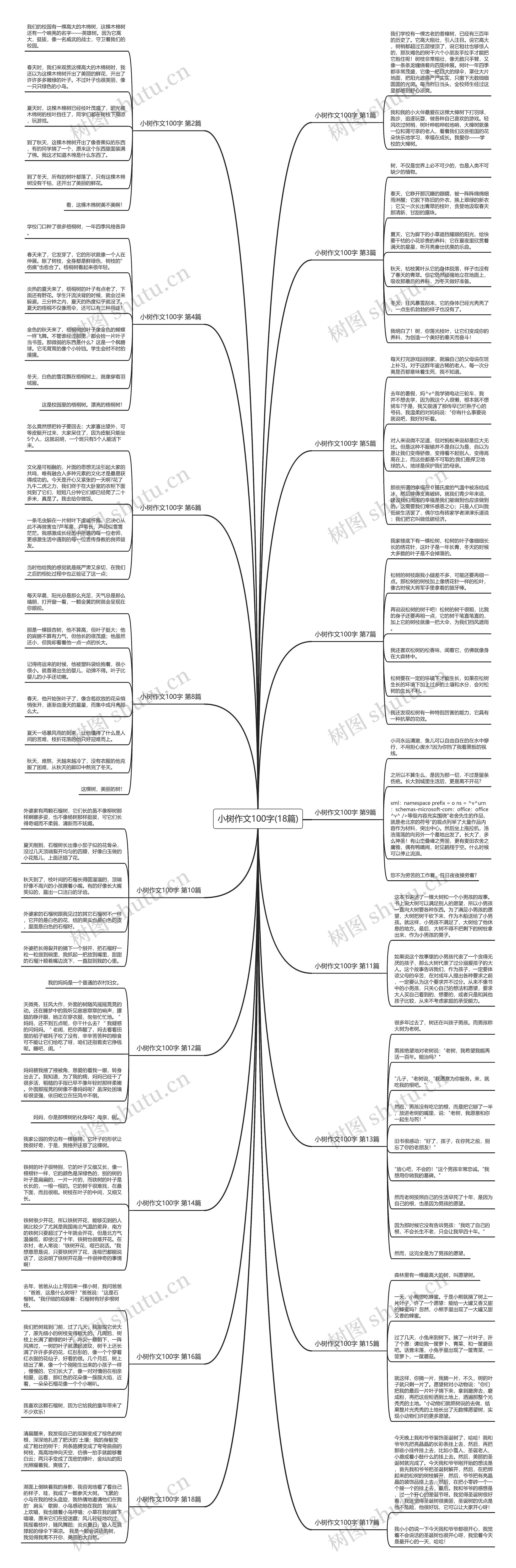 小树作文100字(18篇) 小树作文100字(18篇)