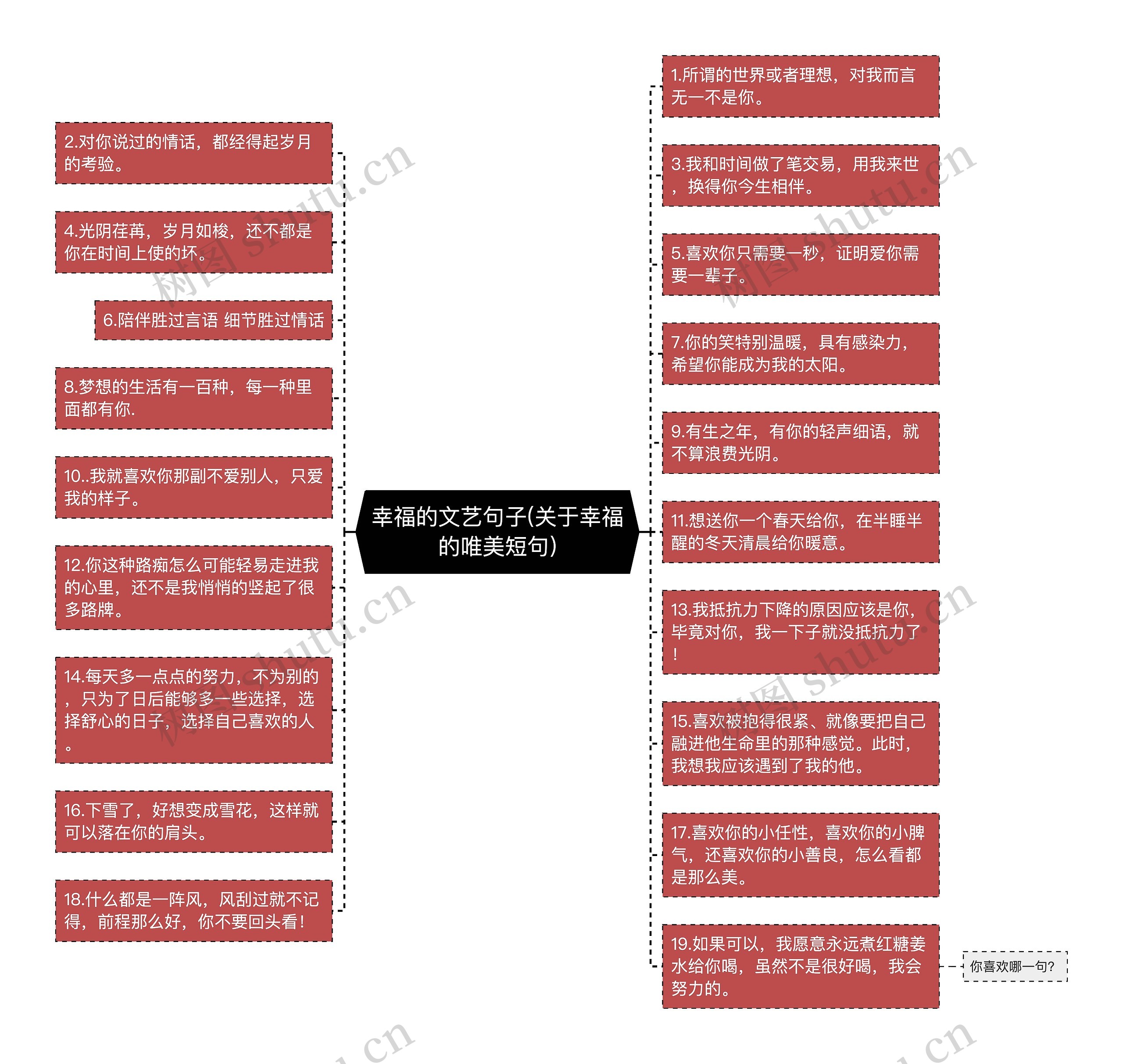 幸福的文艺句子(关于幸福的唯美短句)思维导图