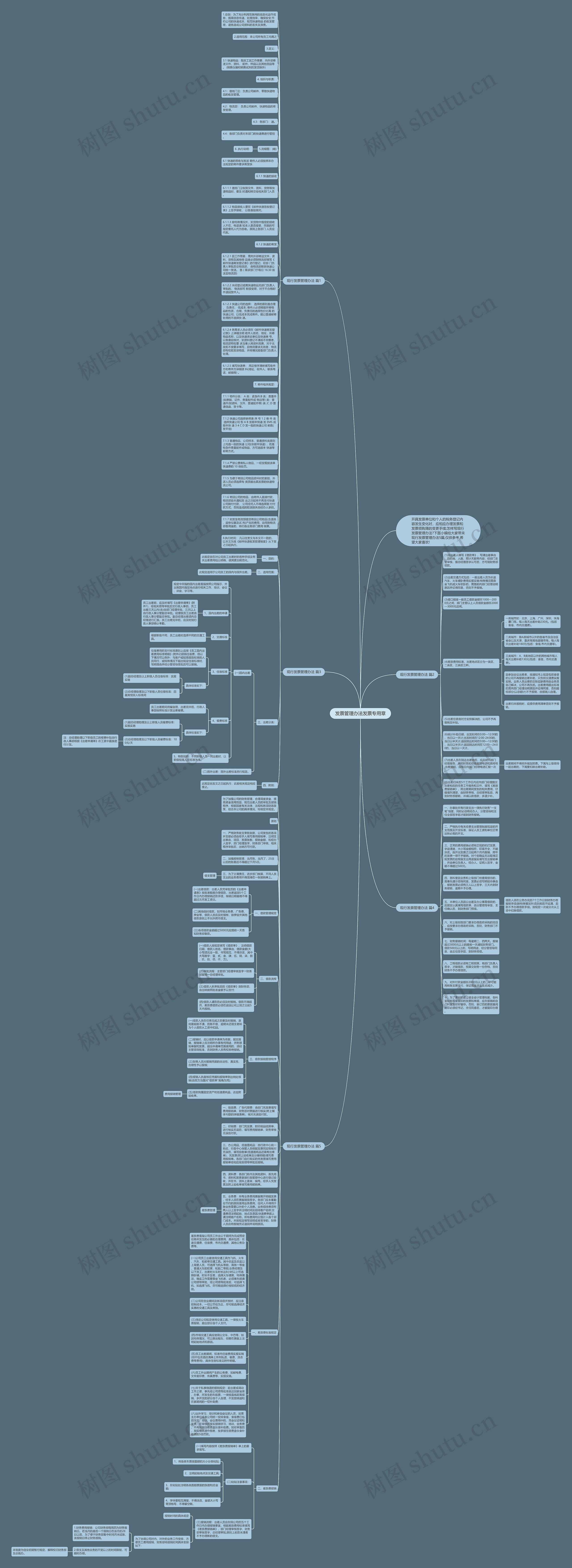发票管理办法发票专用章思维导图