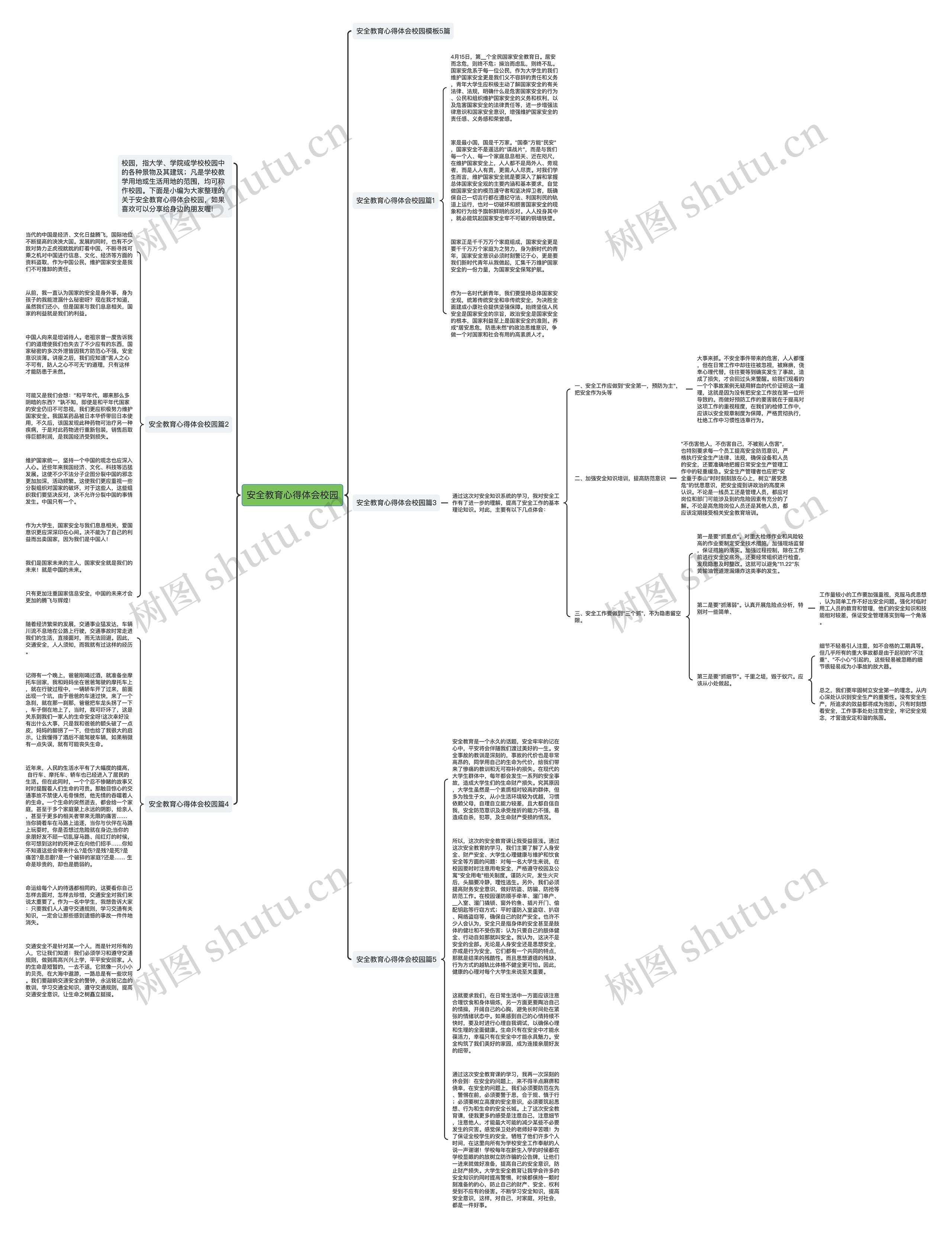安全教育心得体会校园思维导图