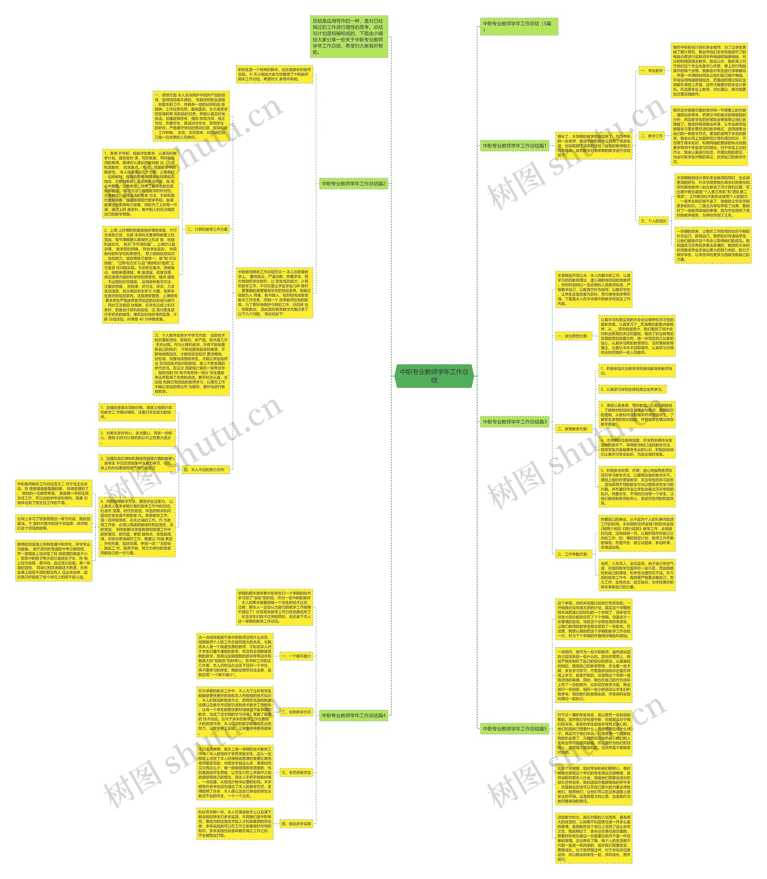 中职专业教师学年工作总结思维导图