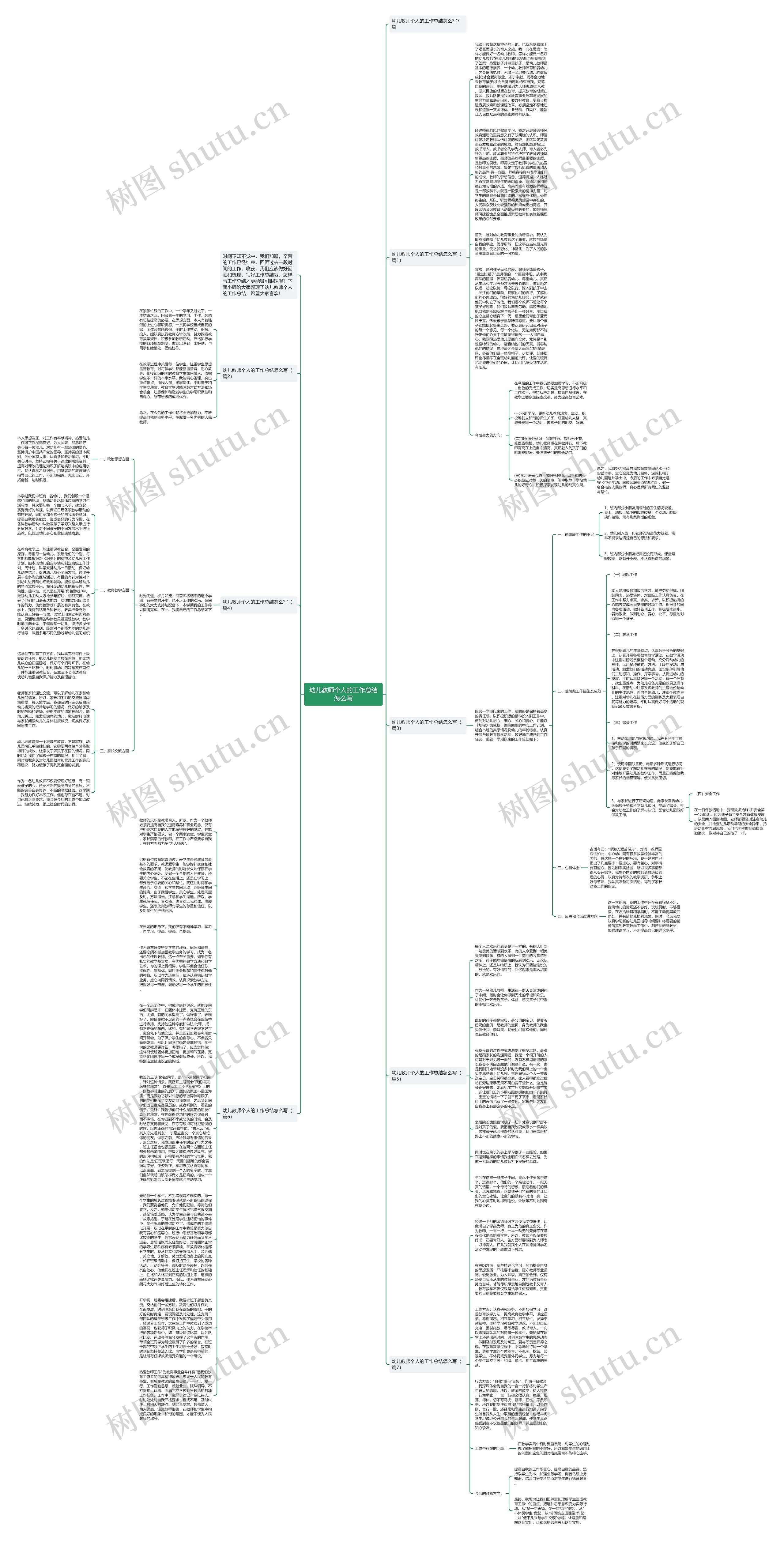 幼儿教师个人的工作总结怎么写思维导图