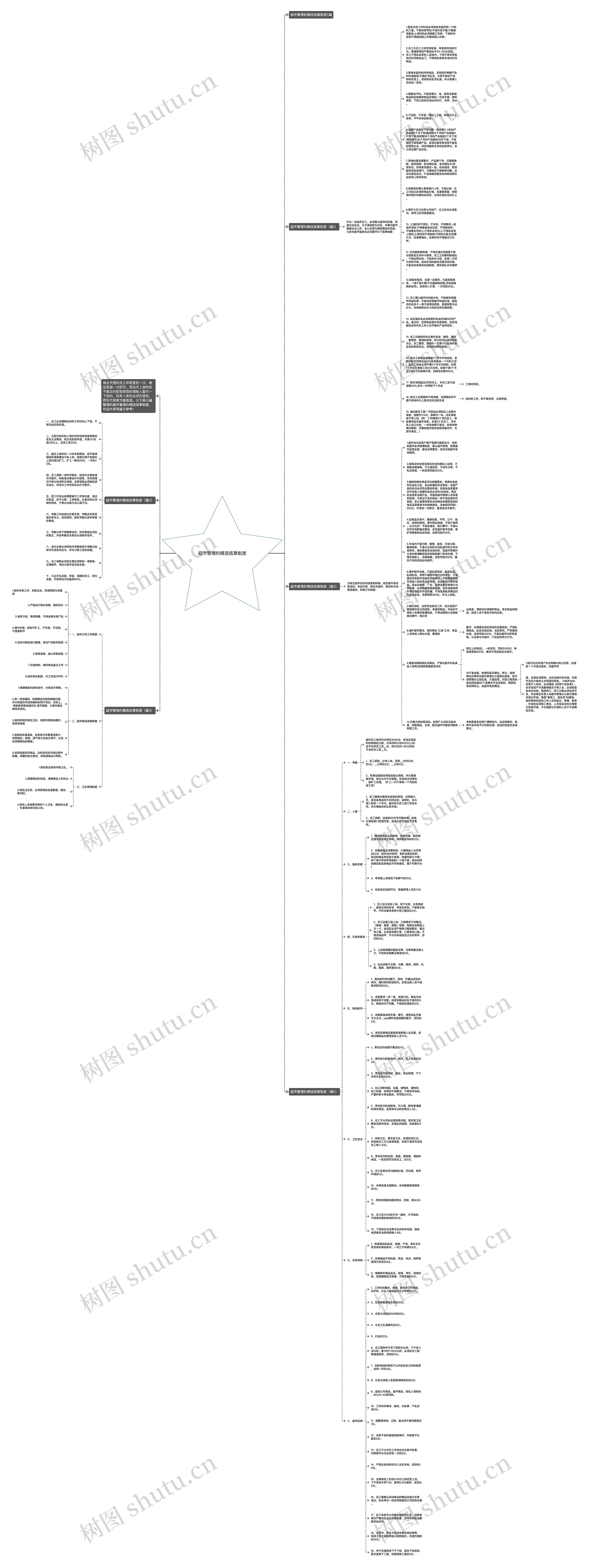 超市管理的精选规章制度思维导图